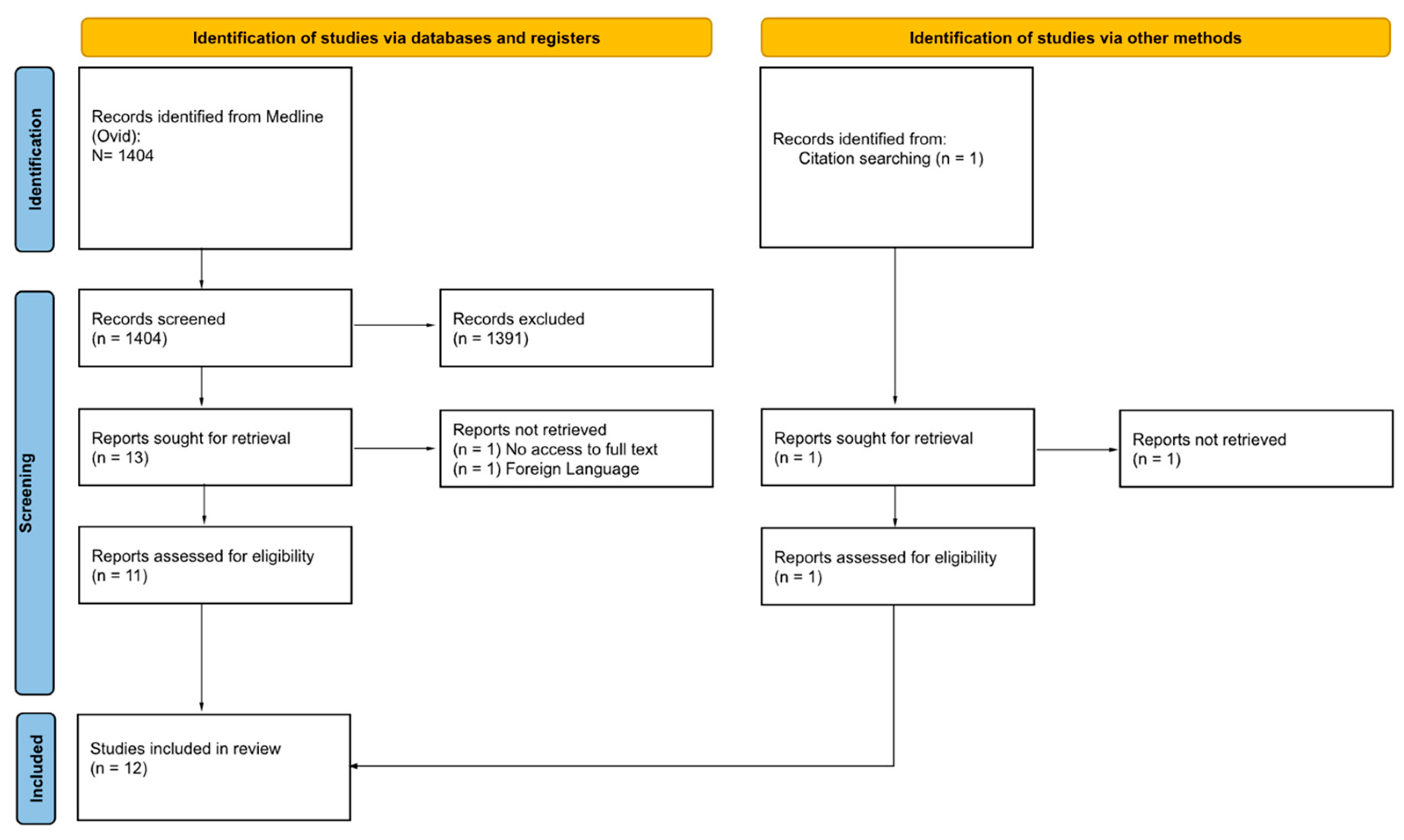 Bioengineering 10 00993 g001