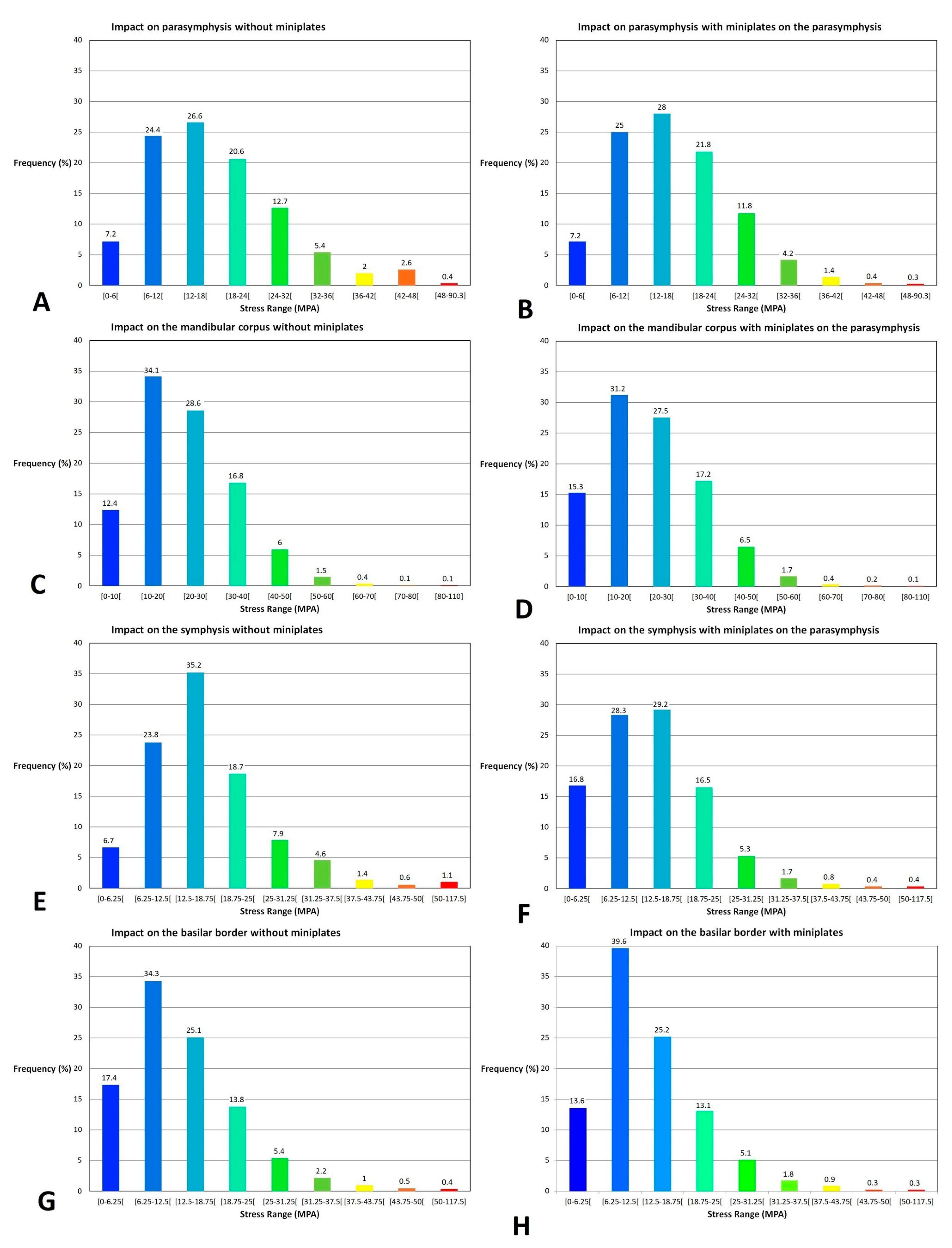 Bioengineering 10 00994 g008