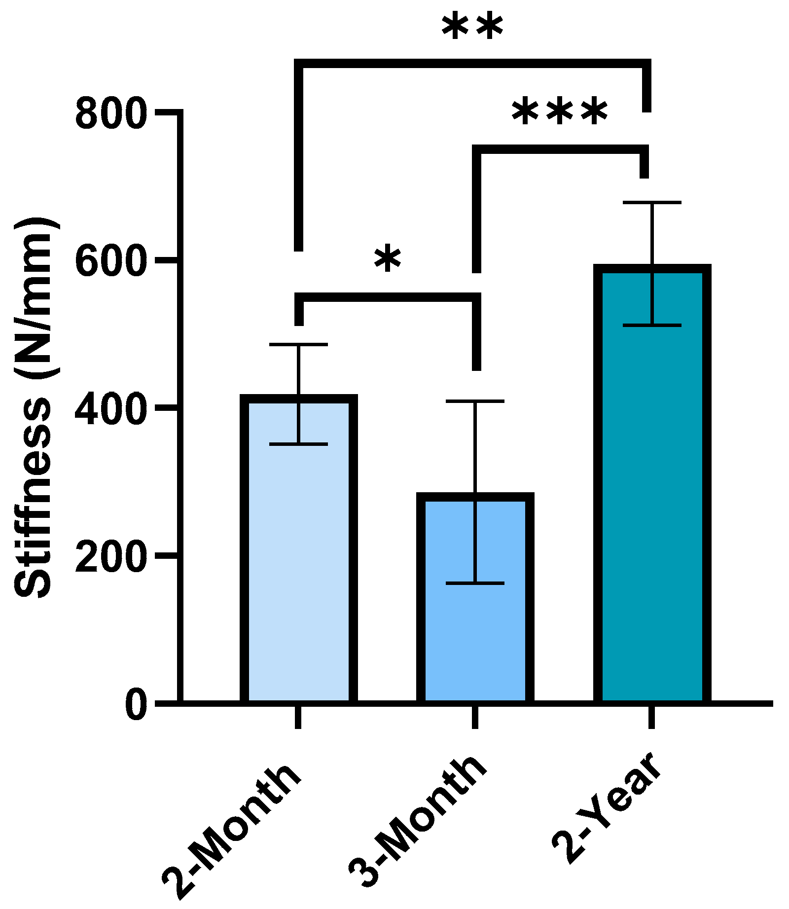 Bioengineering 10 00995 g0a1