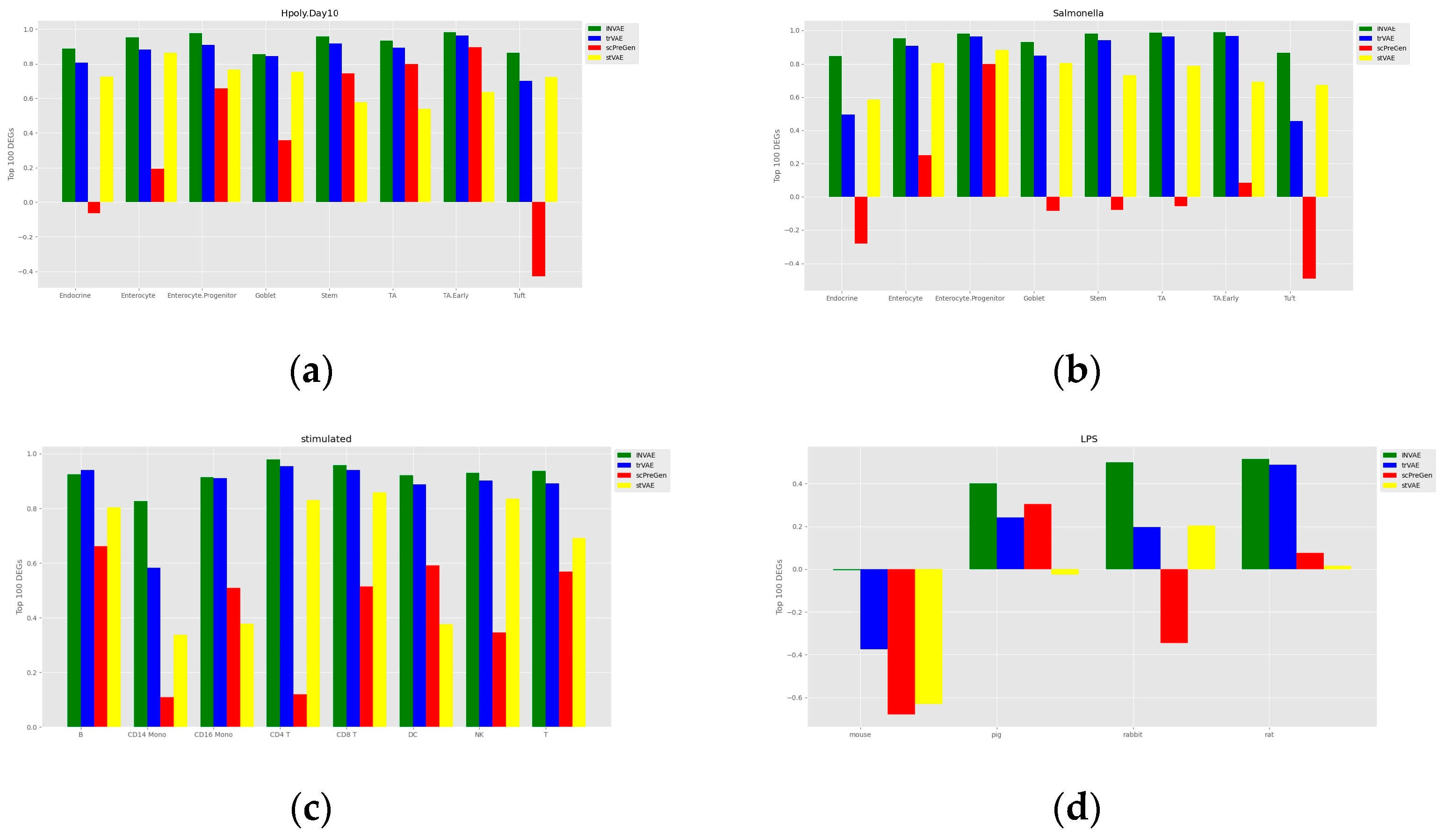 Bioengineering 10 00996 g004