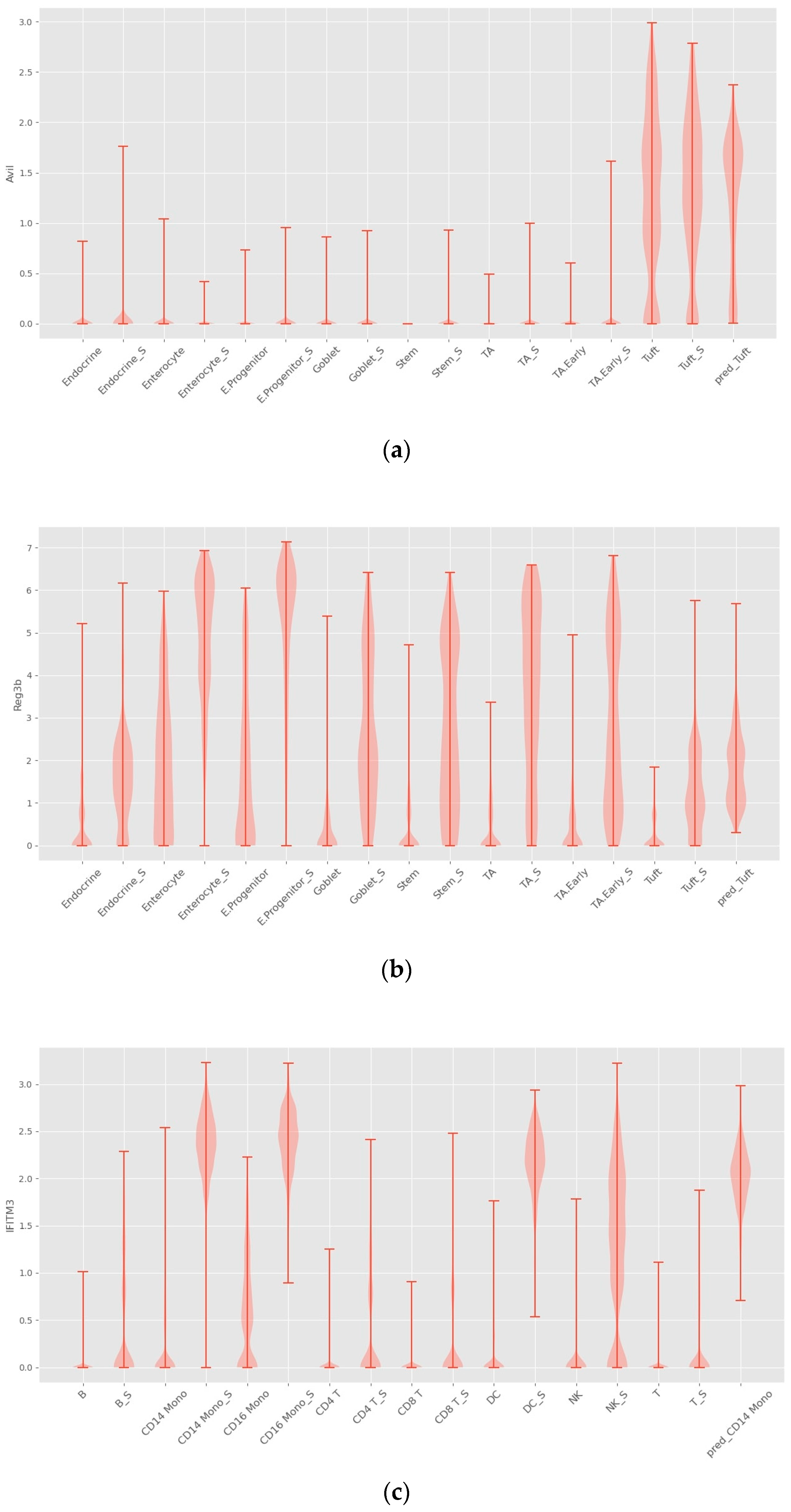 Bioengineering 10 00996 g006a