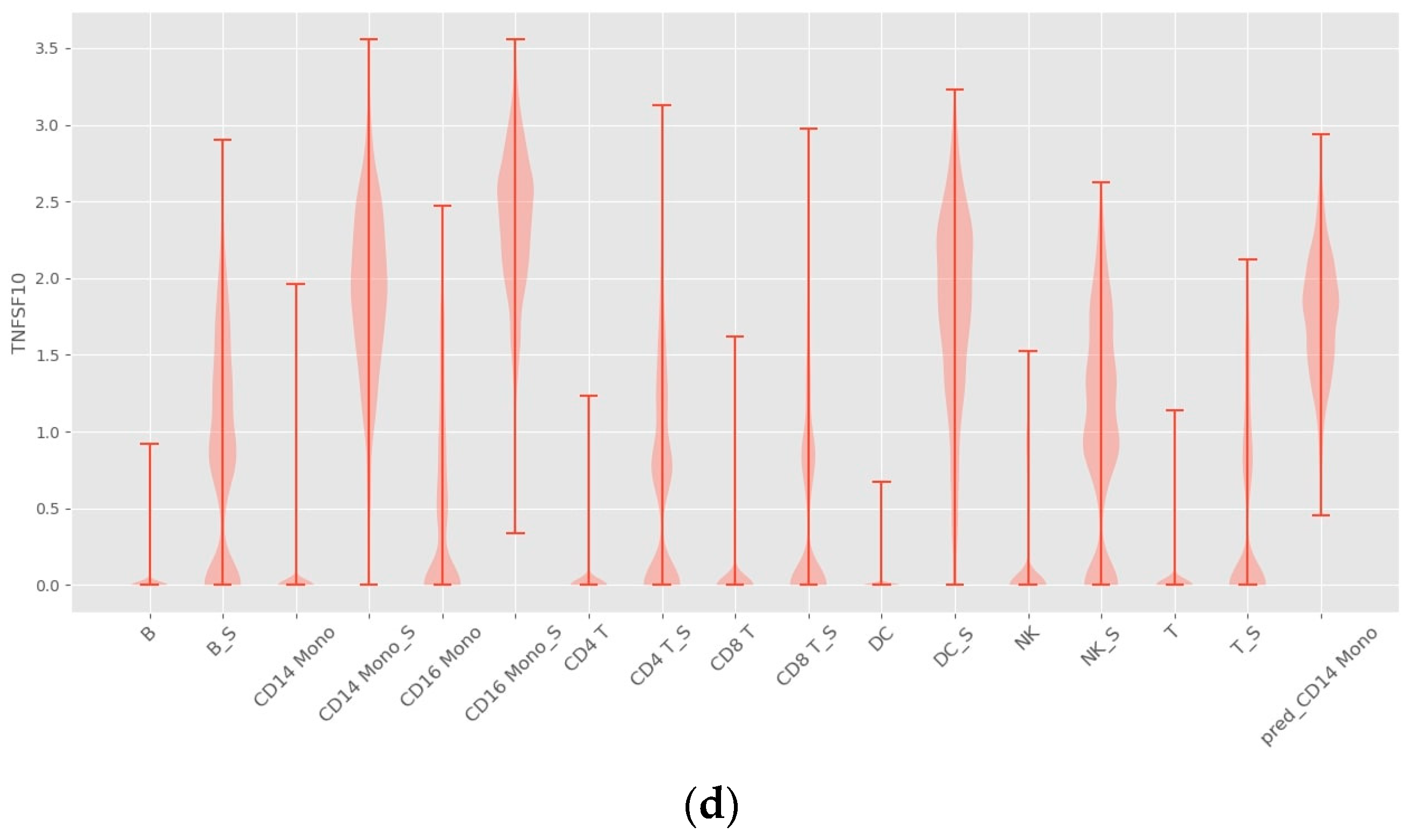 Bioengineering 10 00996 g006b