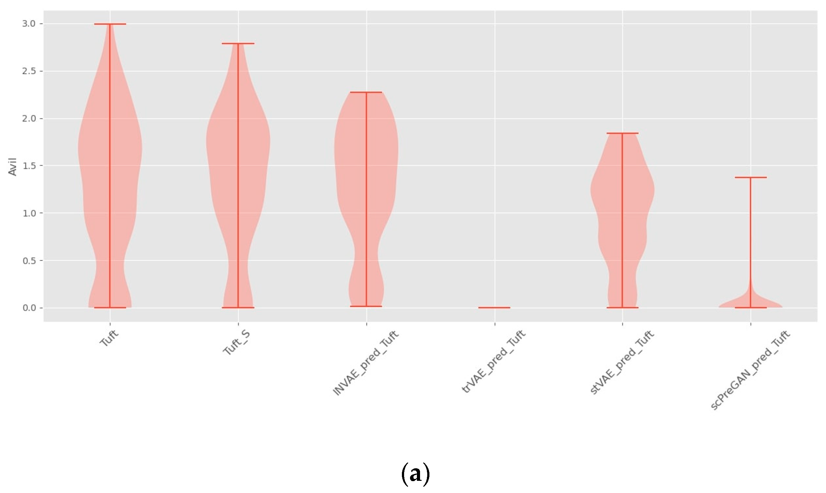 Bioengineering 10 00996 g007a