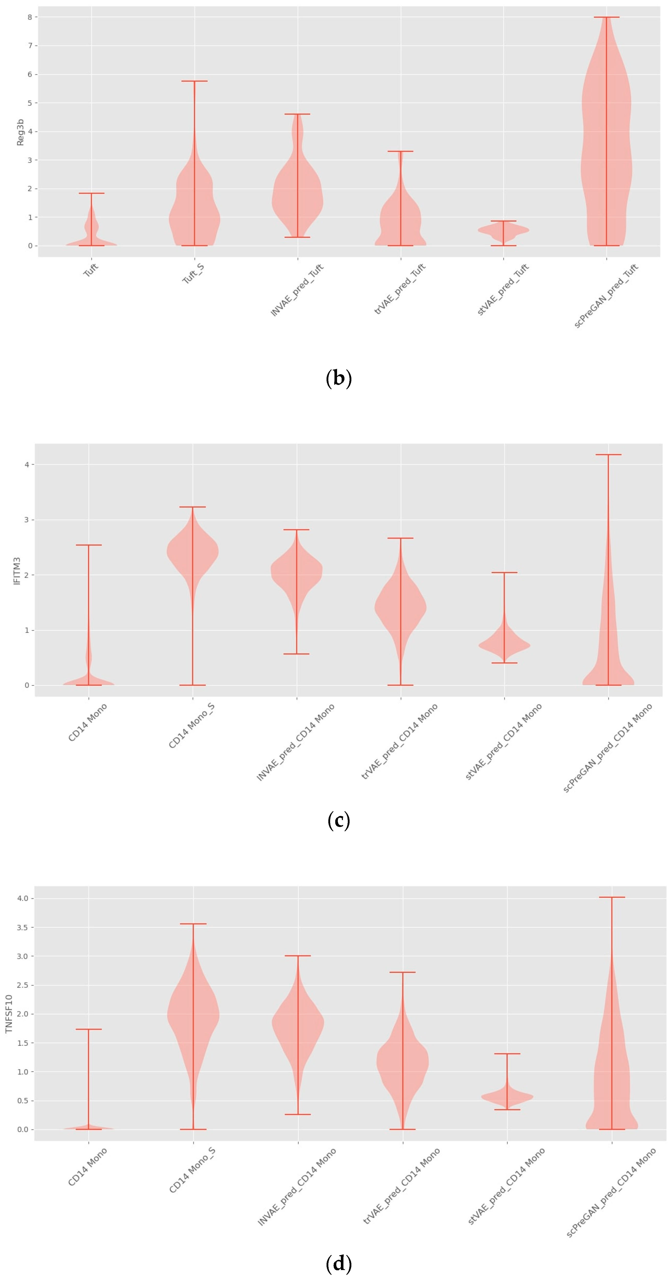 Bioengineering 10 00996 g007b