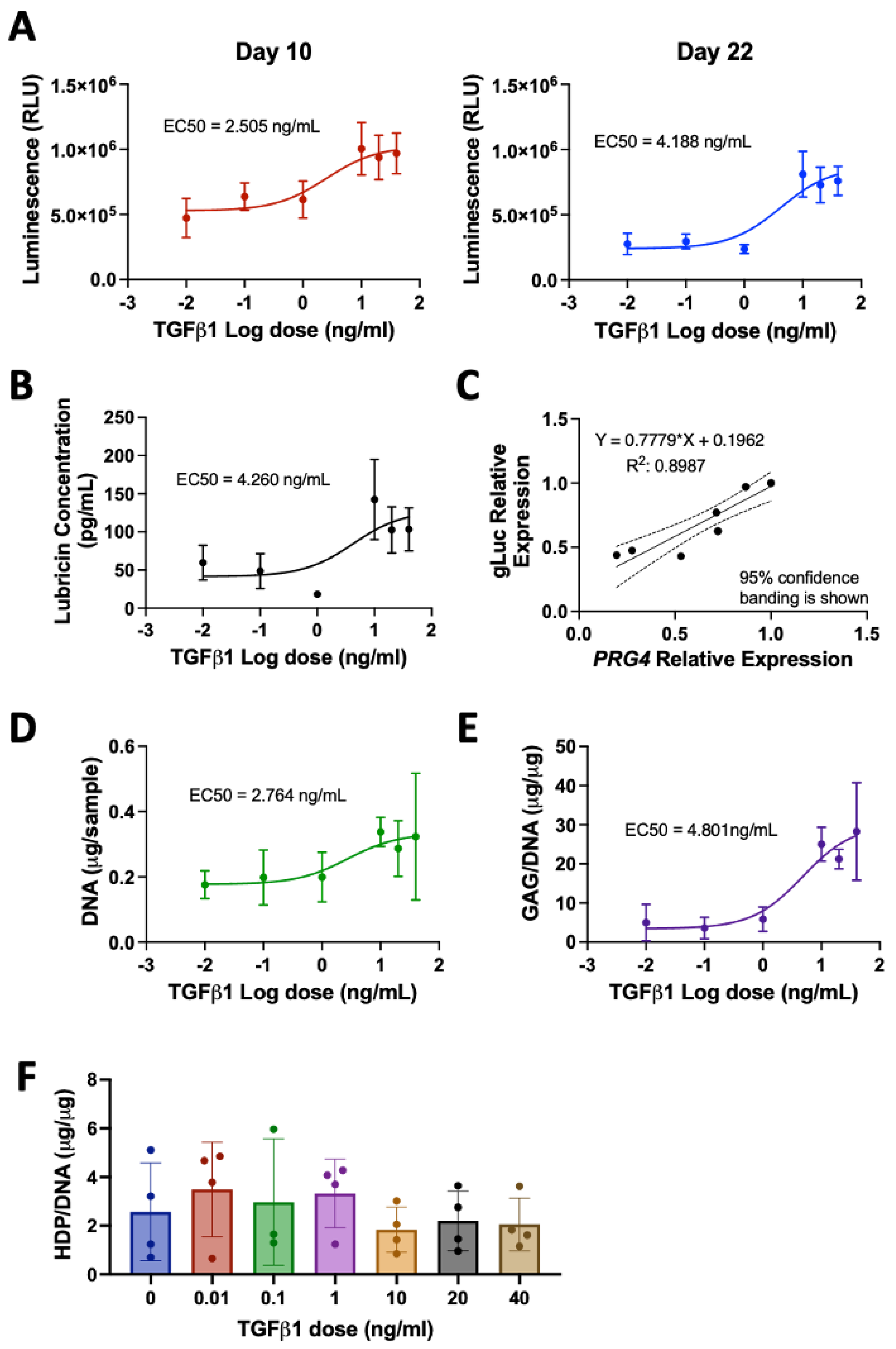 Bioengineering 10 00997 g003