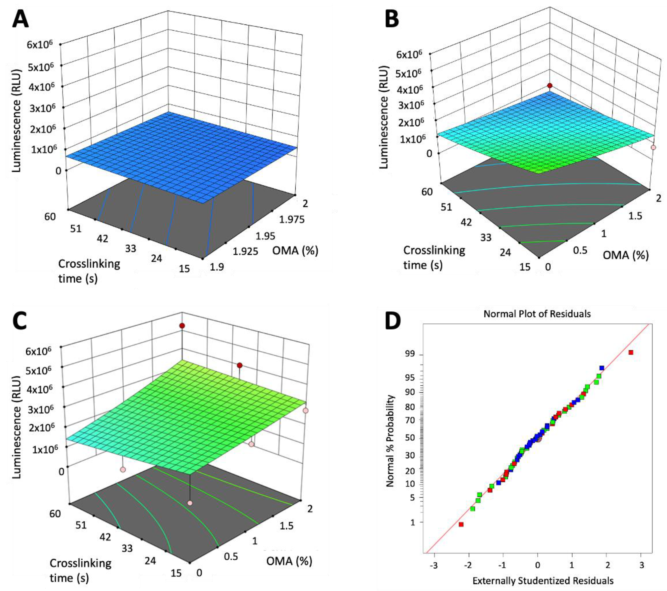 Bioengineering 10 00997 g006