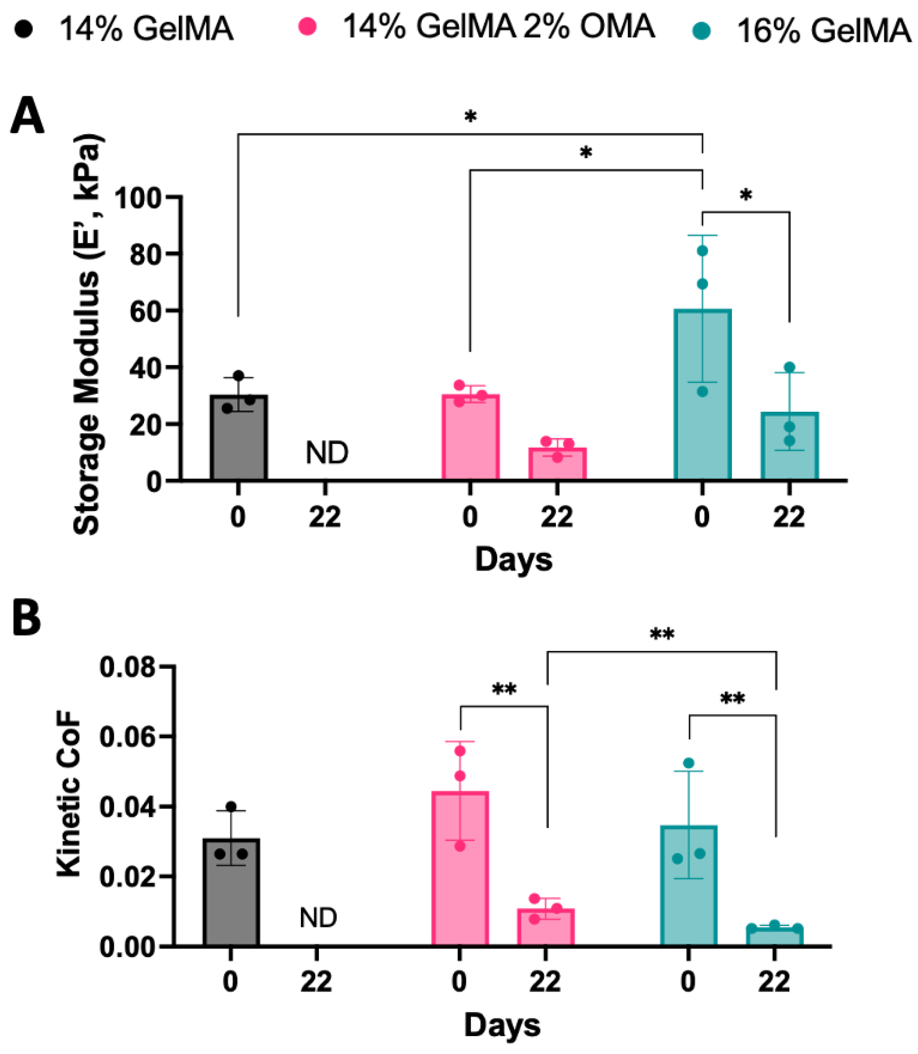 Bioengineering 10 00997 g011