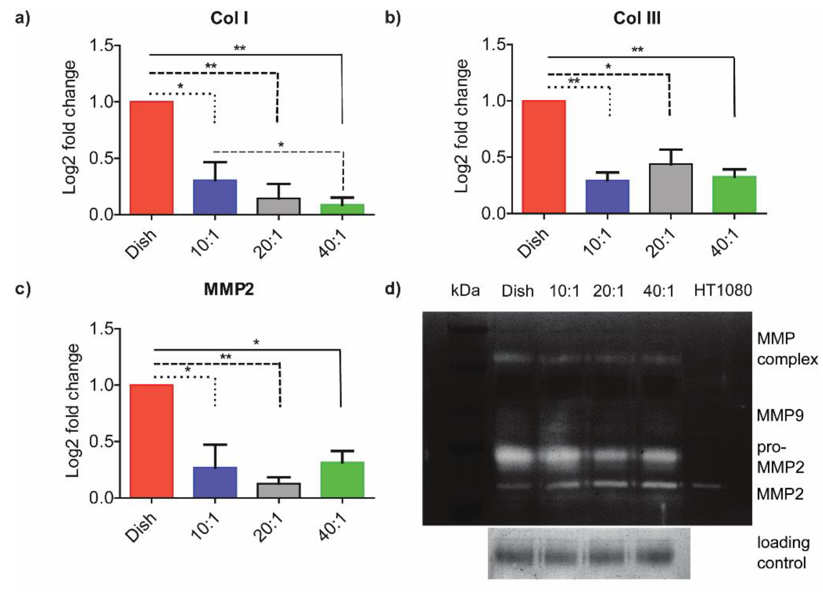 Bioengineering 10 00998 g002