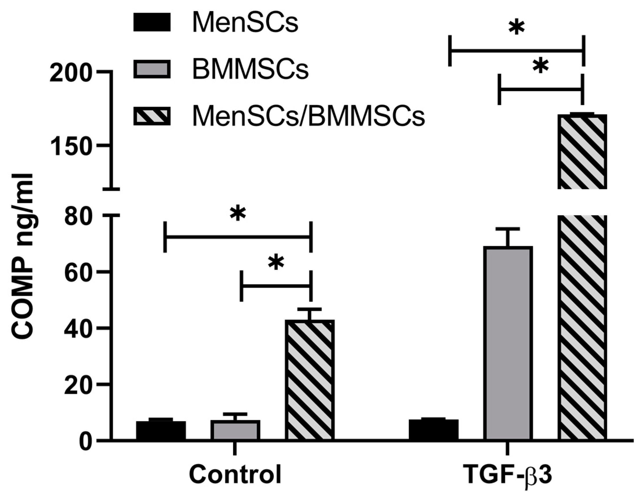 Bioengineering 10 01001 g002