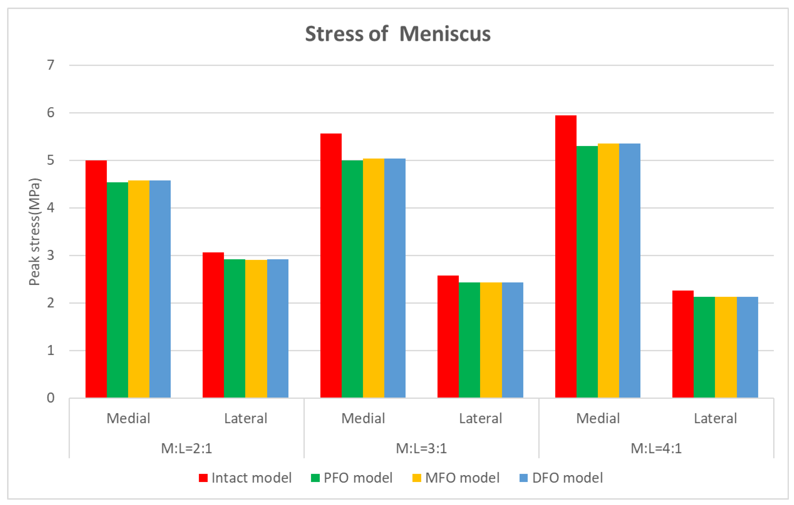 Bioengineering 10 01003 g006