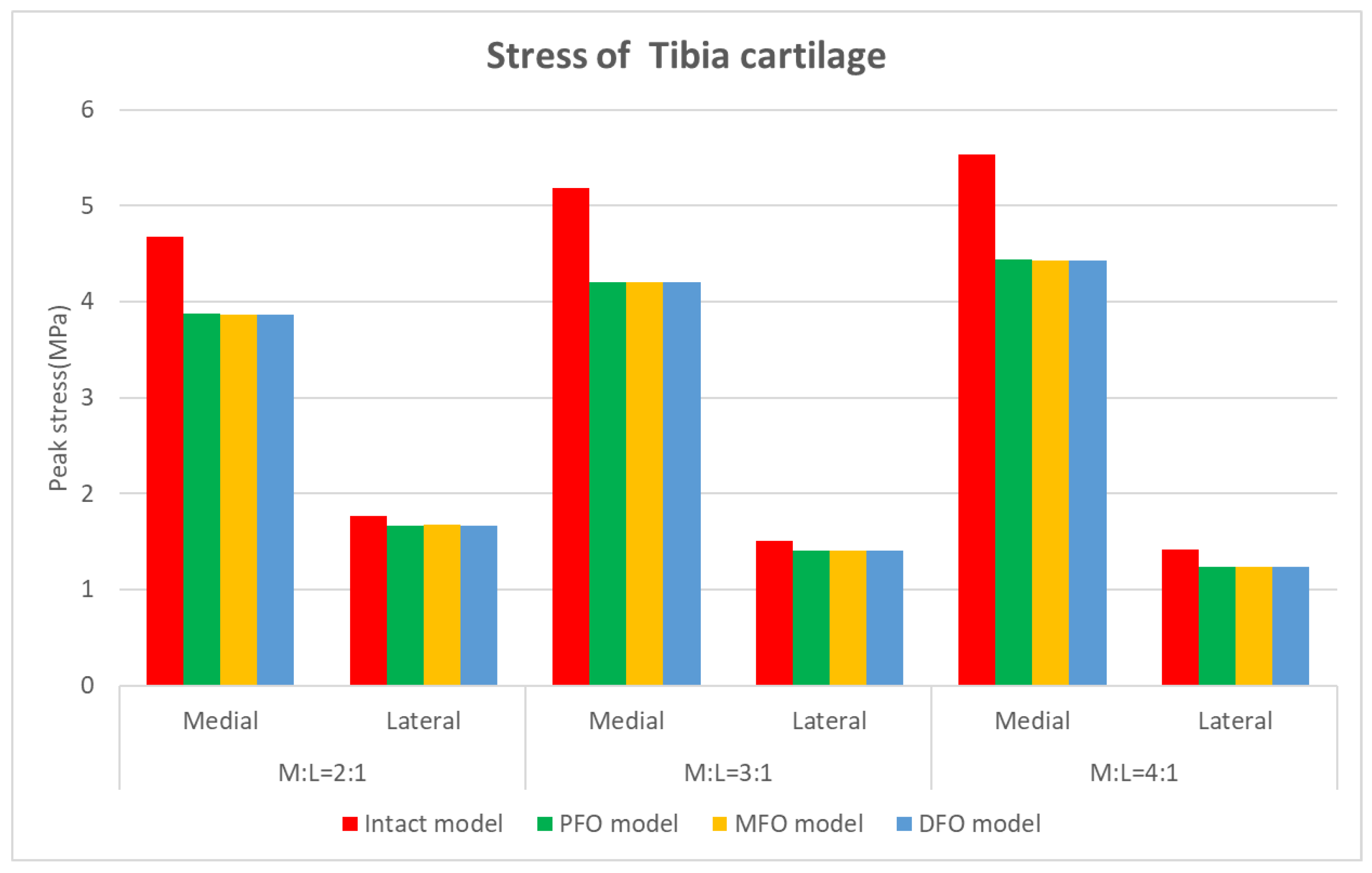 Bioengineering 10 01003 g008