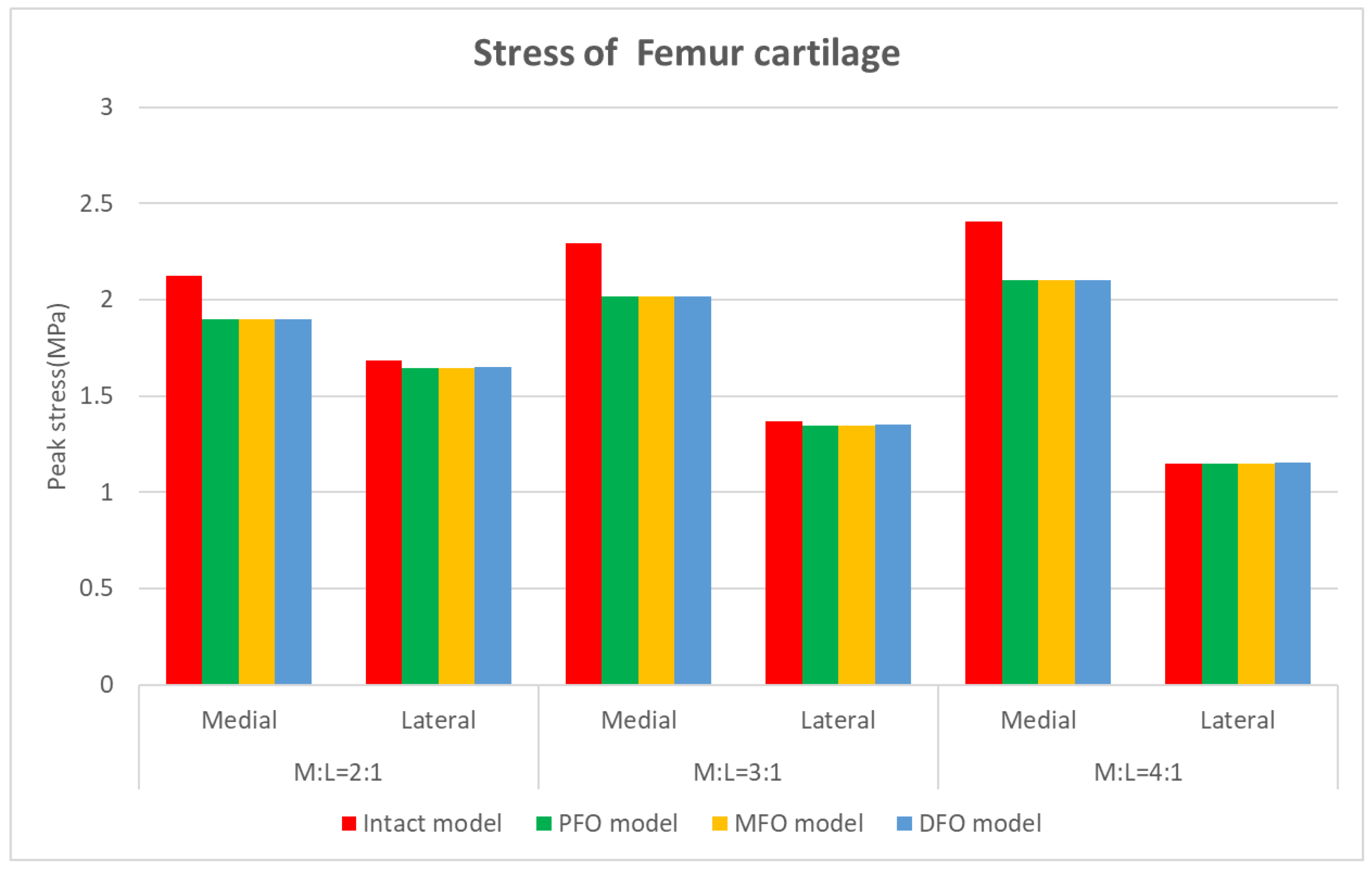Bioengineering 10 01003 g010