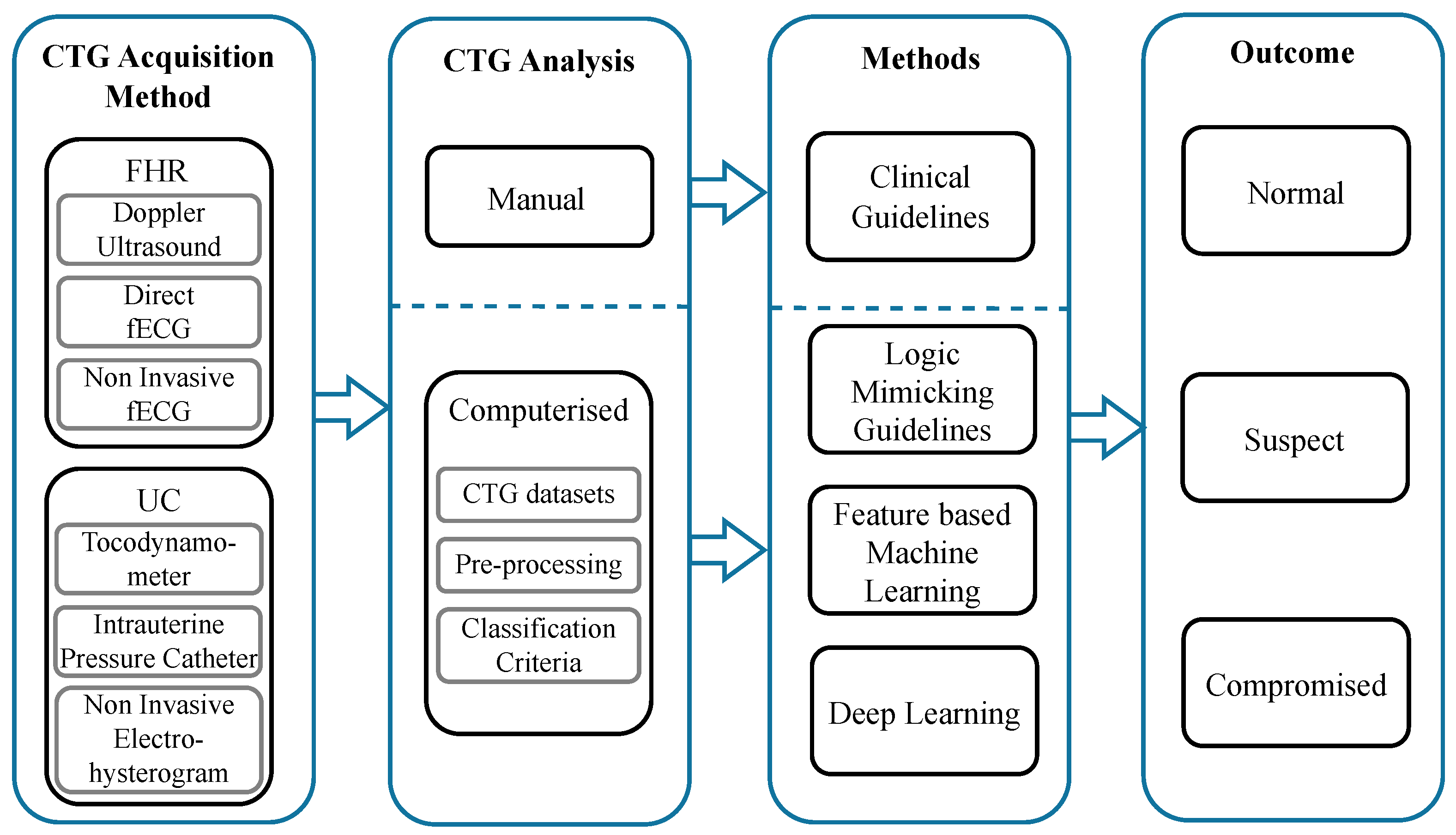 Bioengineering 10 01007 g001 Bioengineering 10 01007 g001