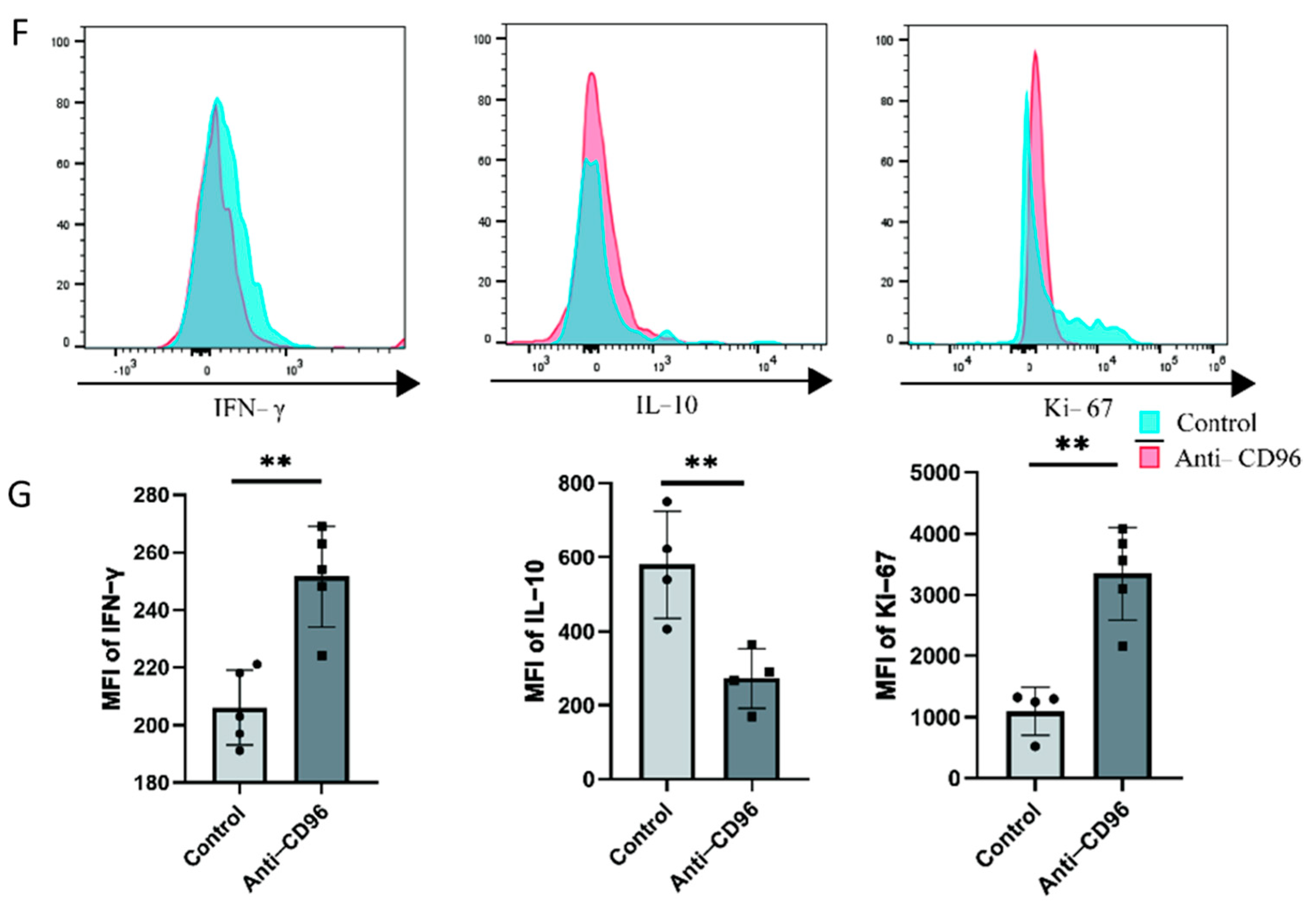 Bioengineering 10 01008 g004b