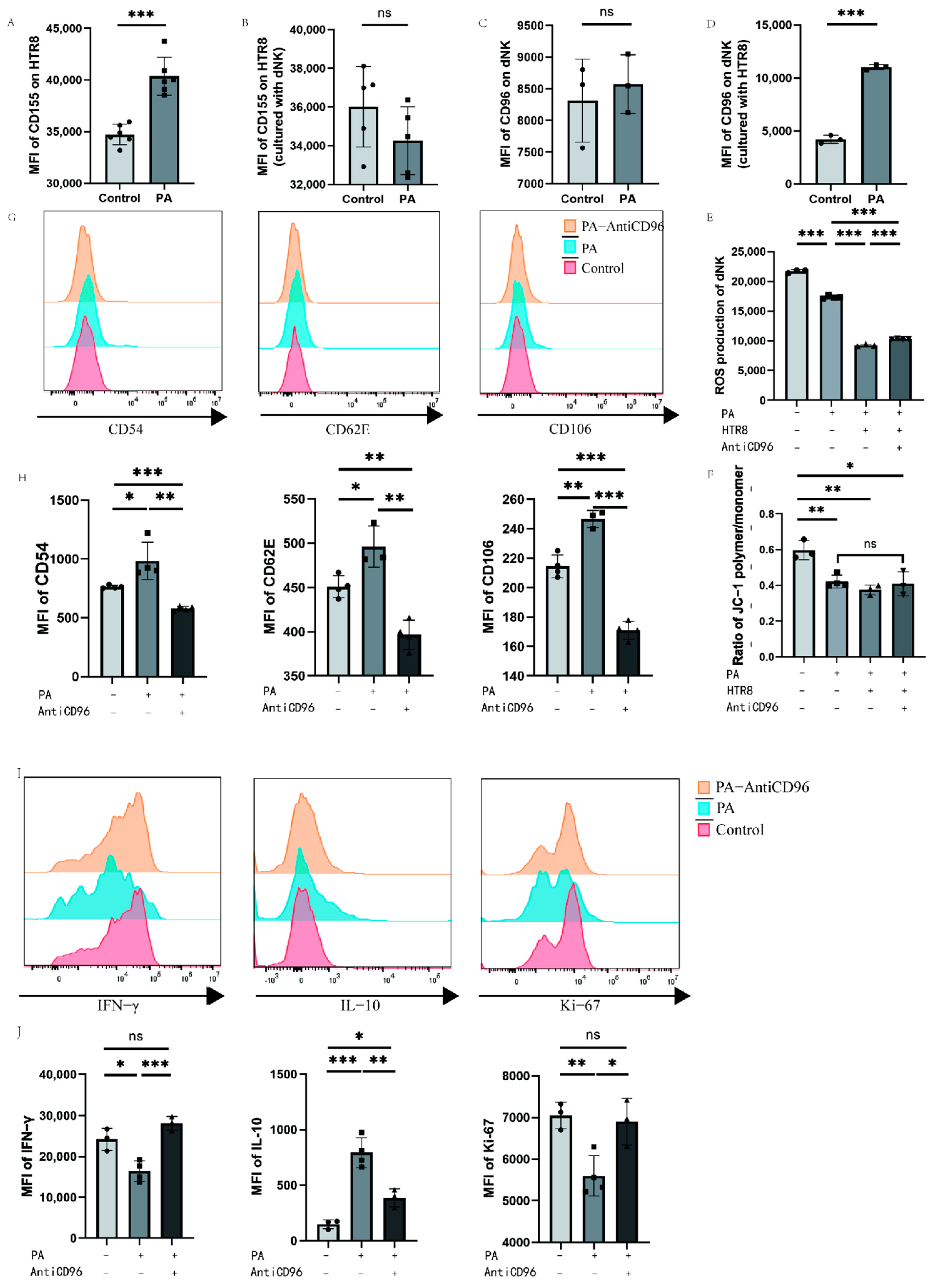 Bioengineering 10 01008 g005