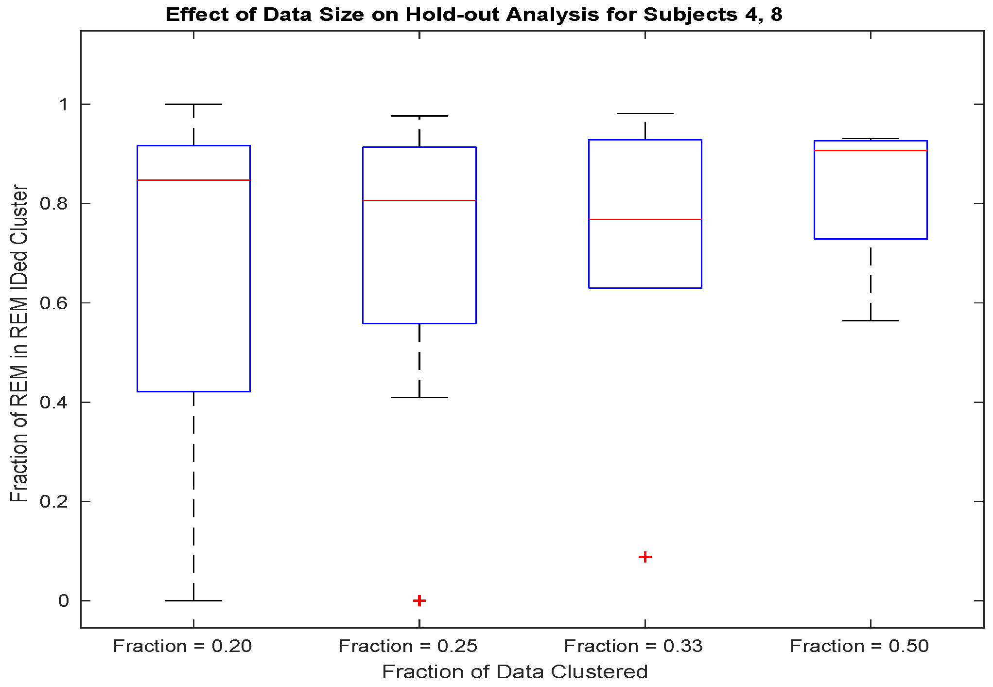 Bioengineering 10 01009 g003