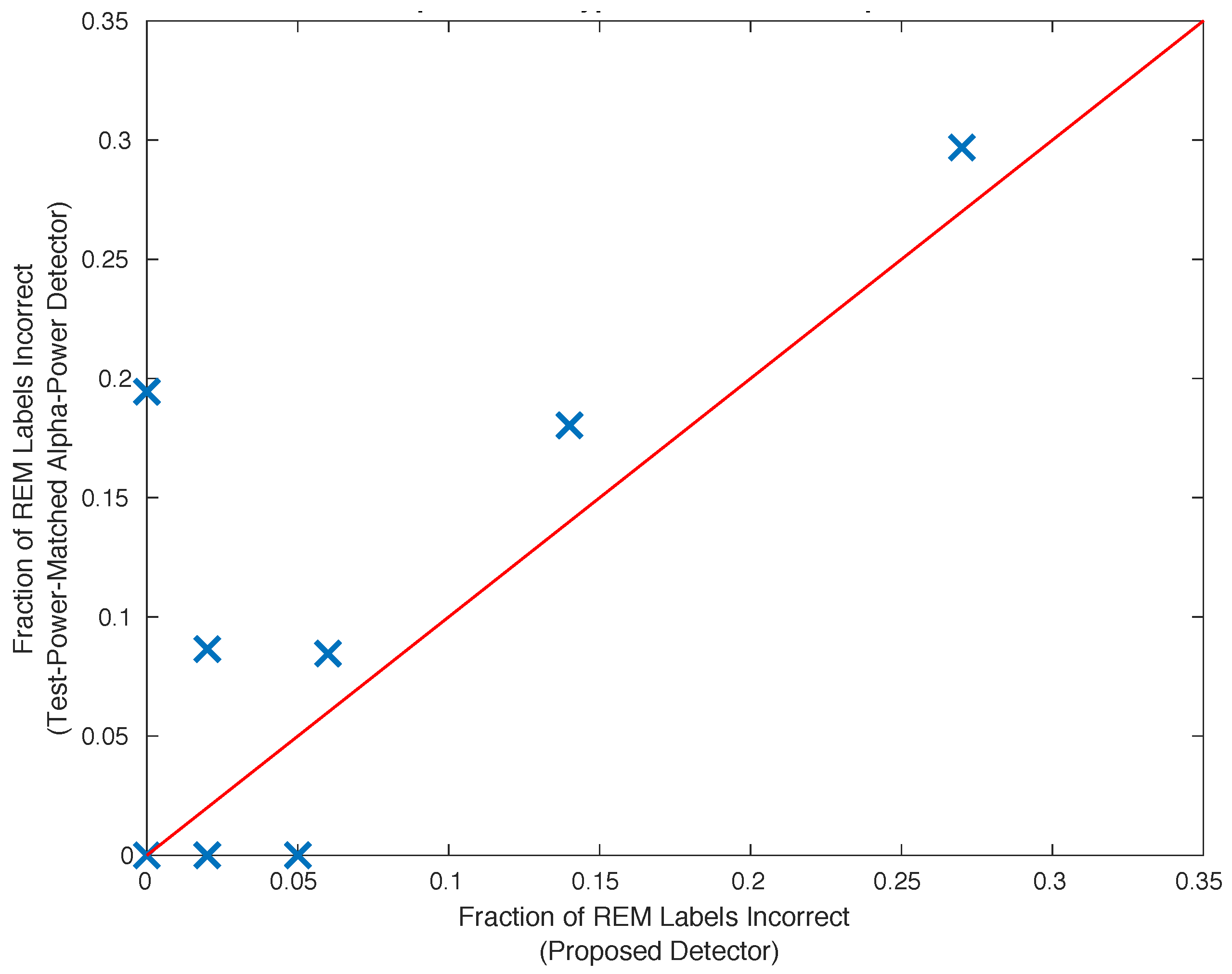 Bioengineering 10 01009 g004
