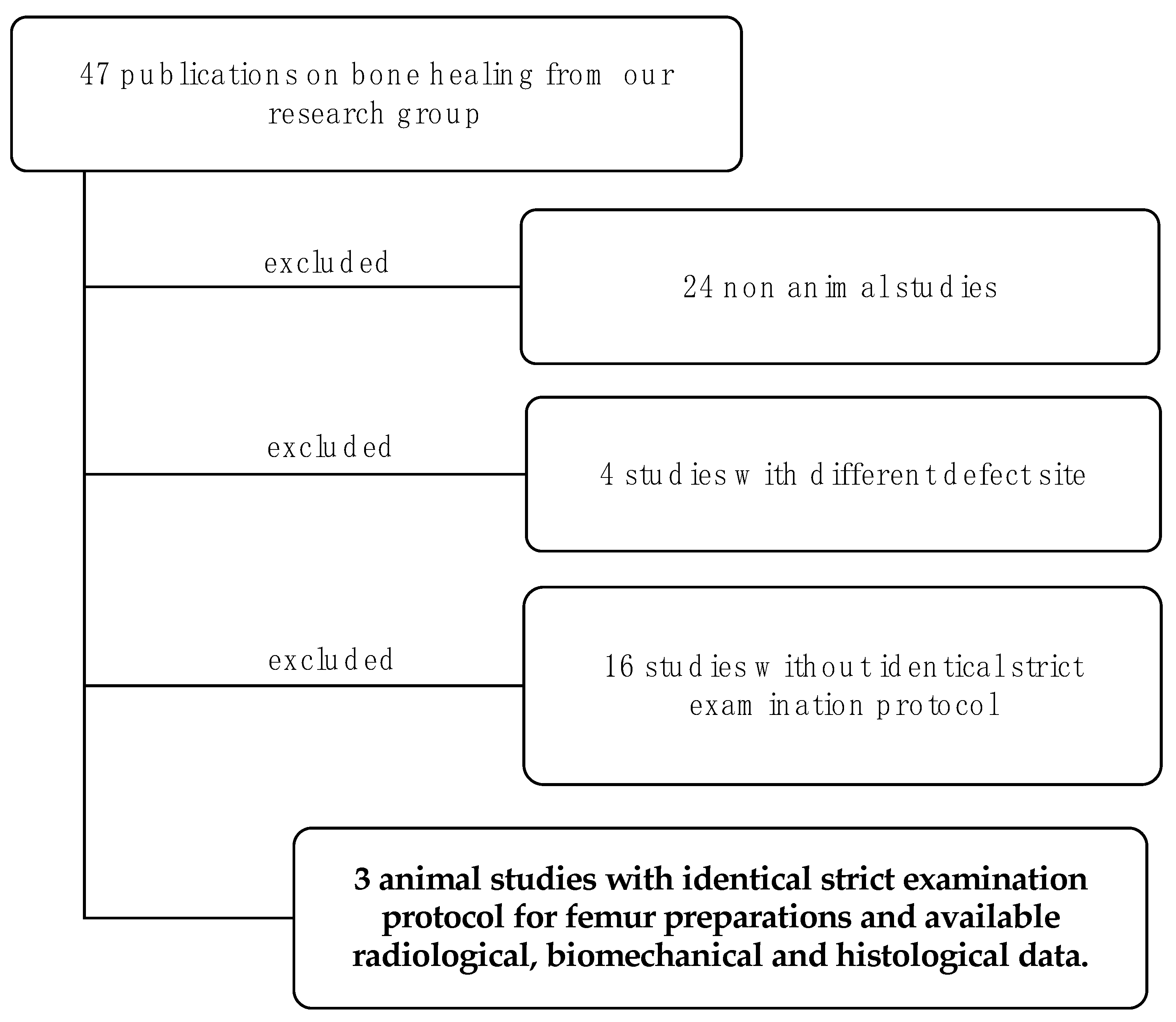 Bioengineering 10 01011 g001