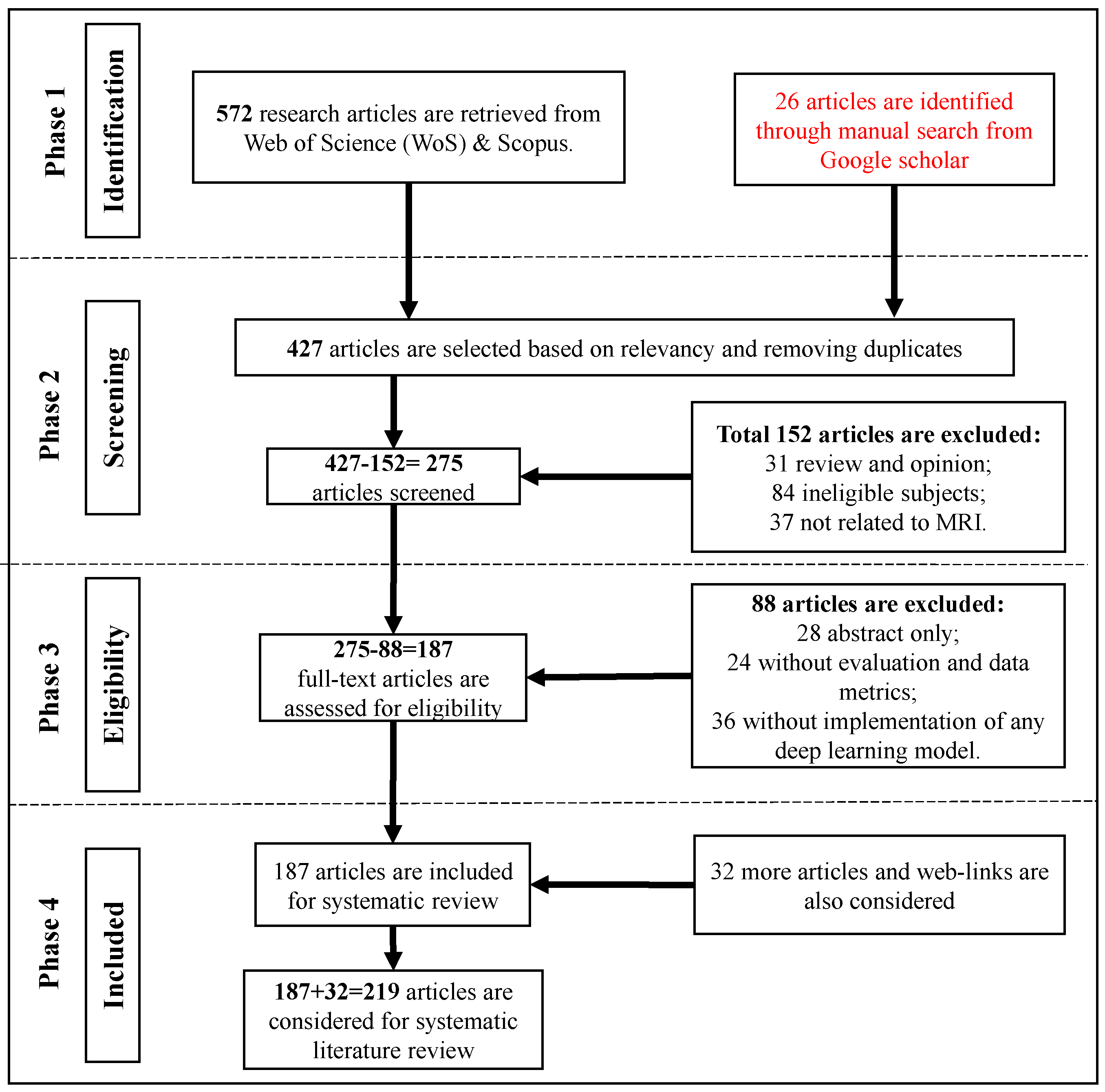 Bioengineering 10 01012 g002
