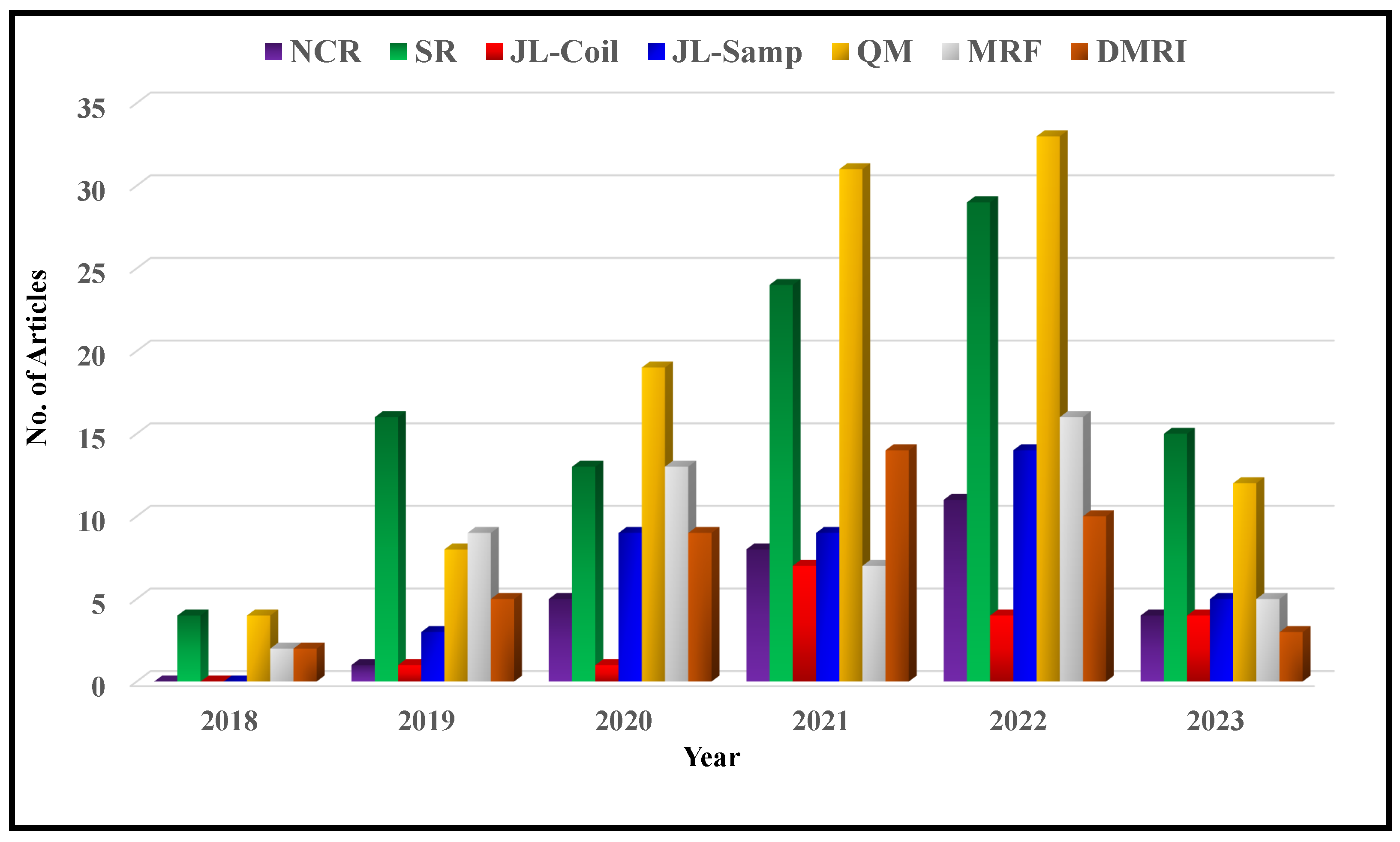 Bioengineering 10 01012 g012
