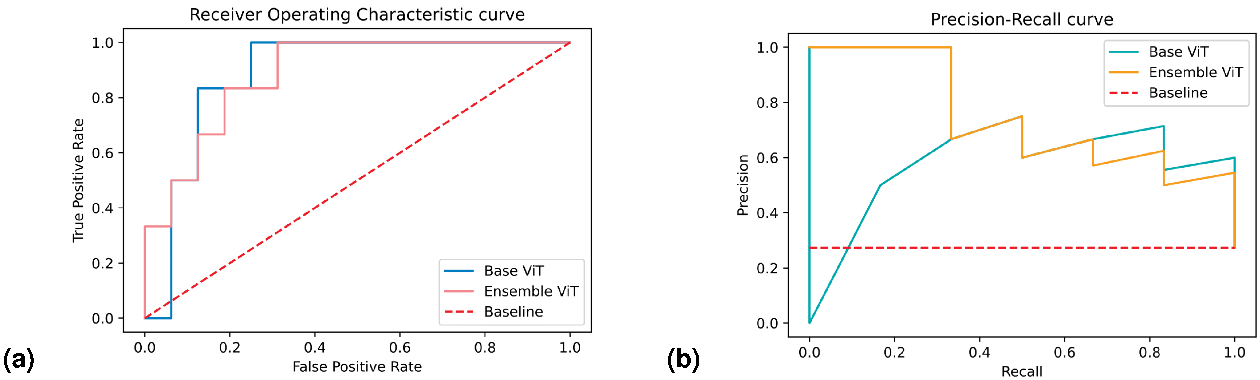 Bioengineering 10 01015 g004