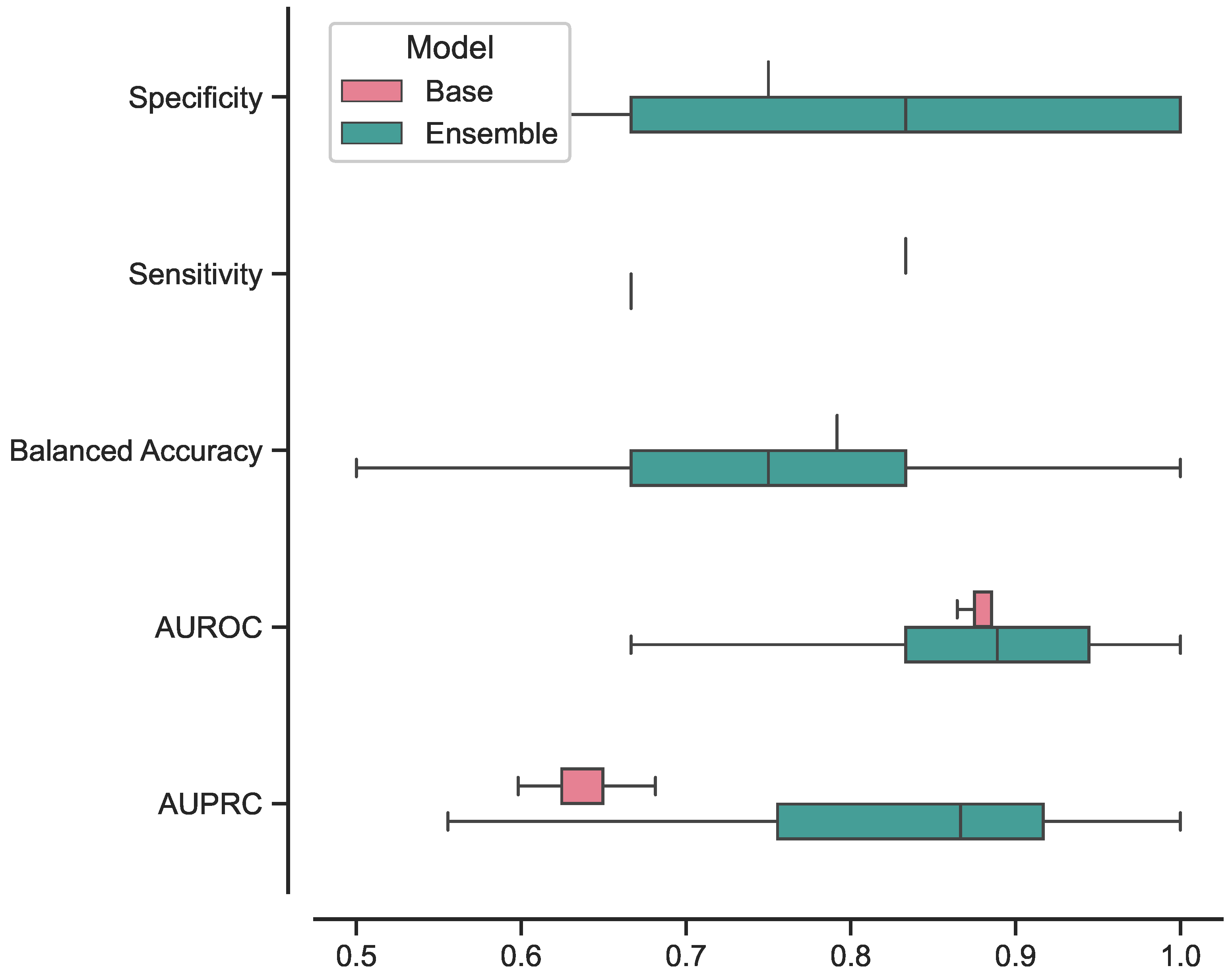Bioengineering 10 01015 g005