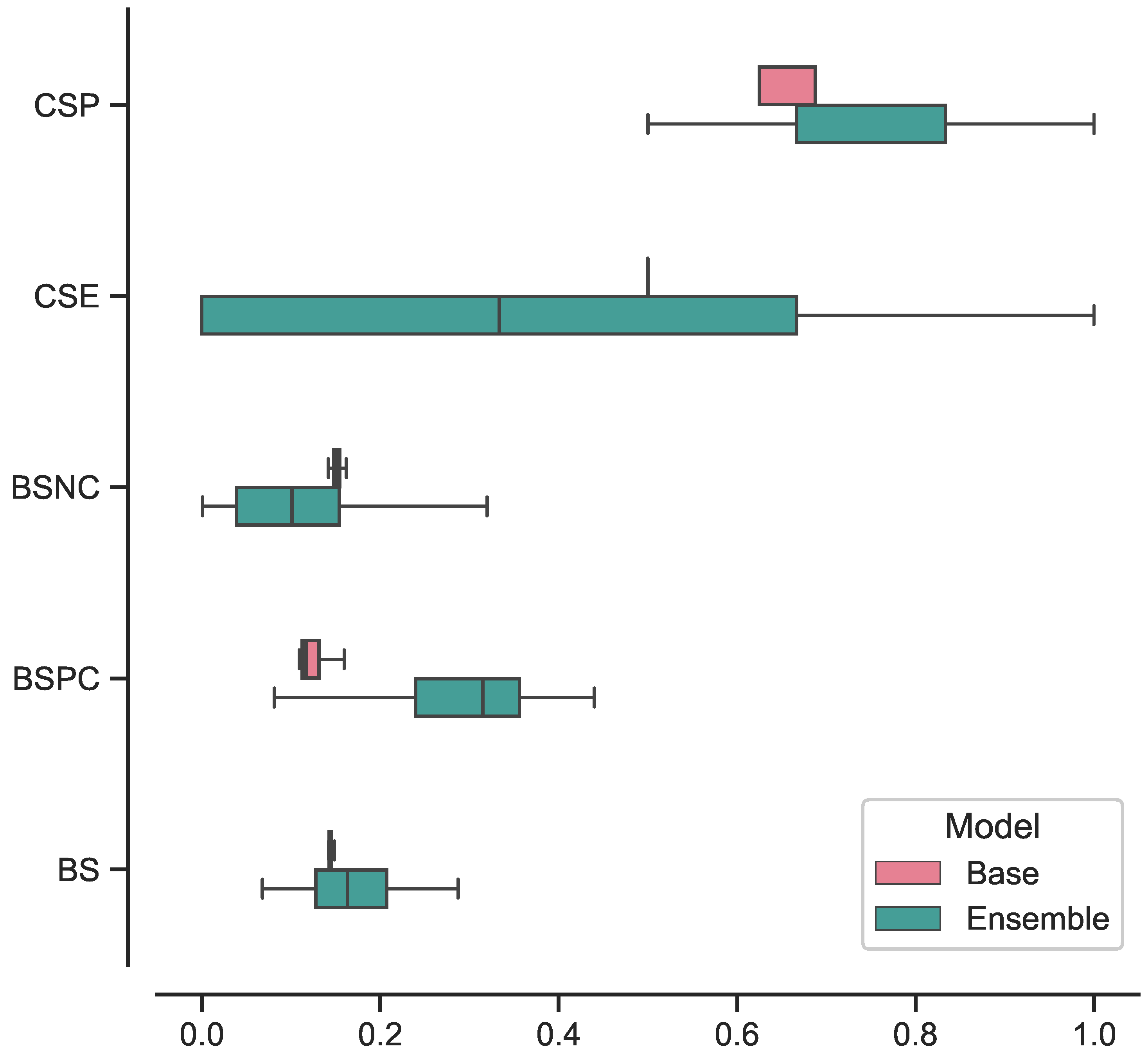 Bioengineering 10 01015 g006