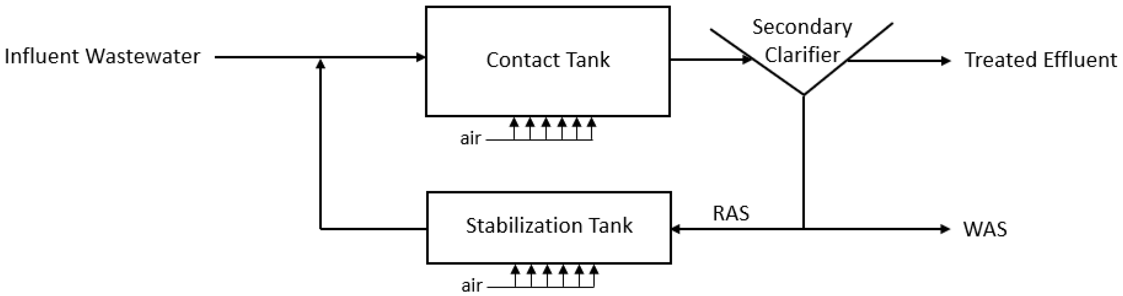 Bioengineering 10 01017 g001