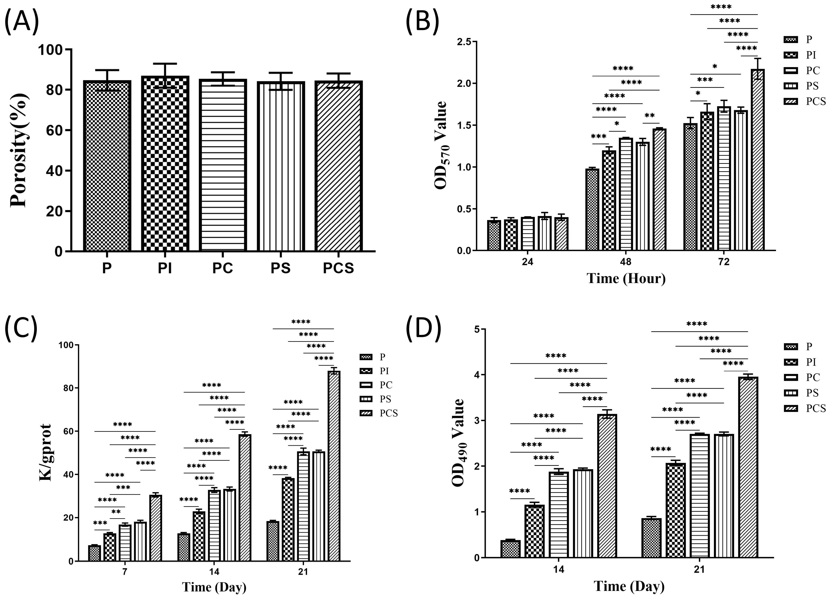 Bioengineering 10 01019 g002