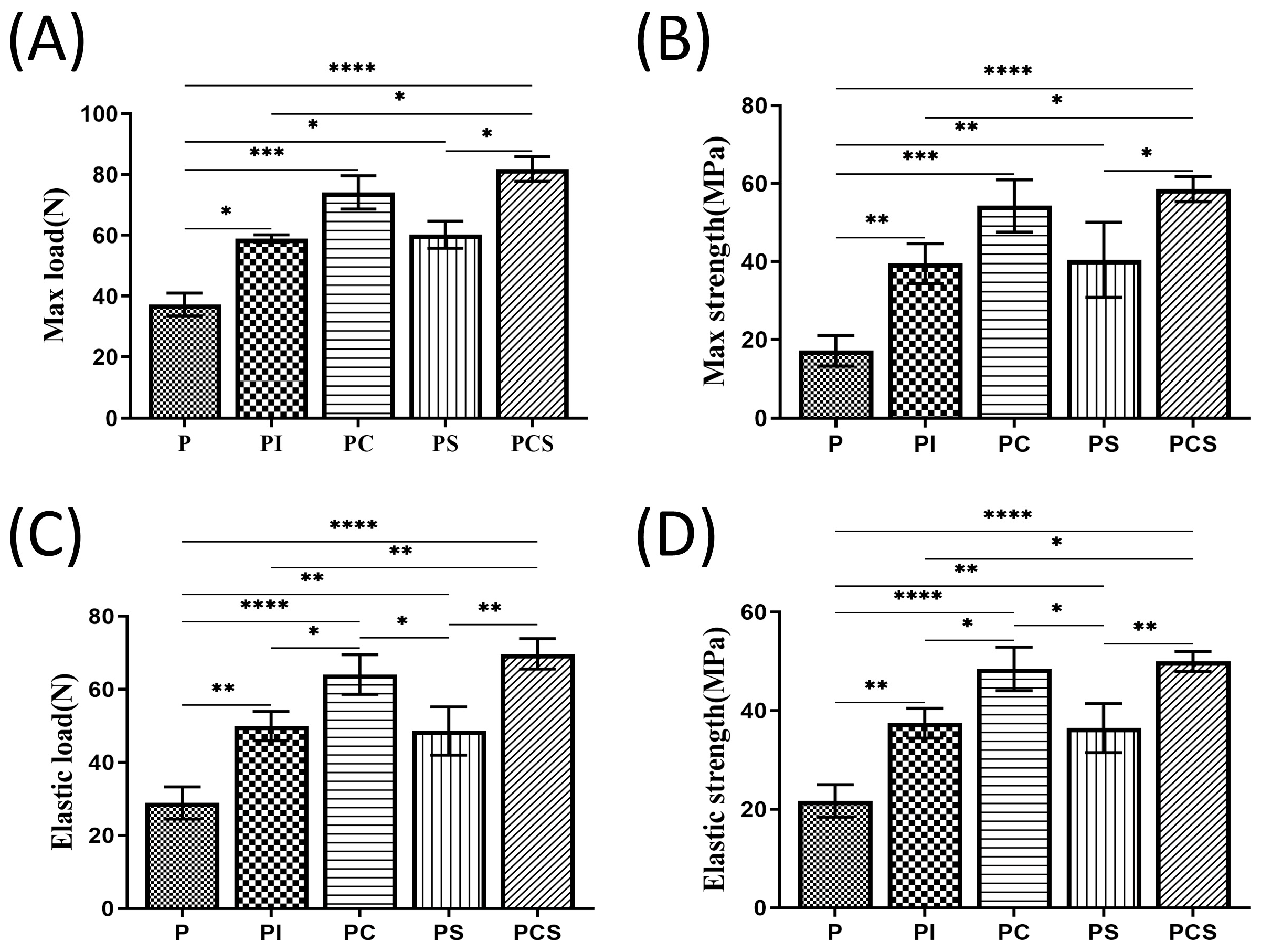 Bioengineering 10 01019 g005