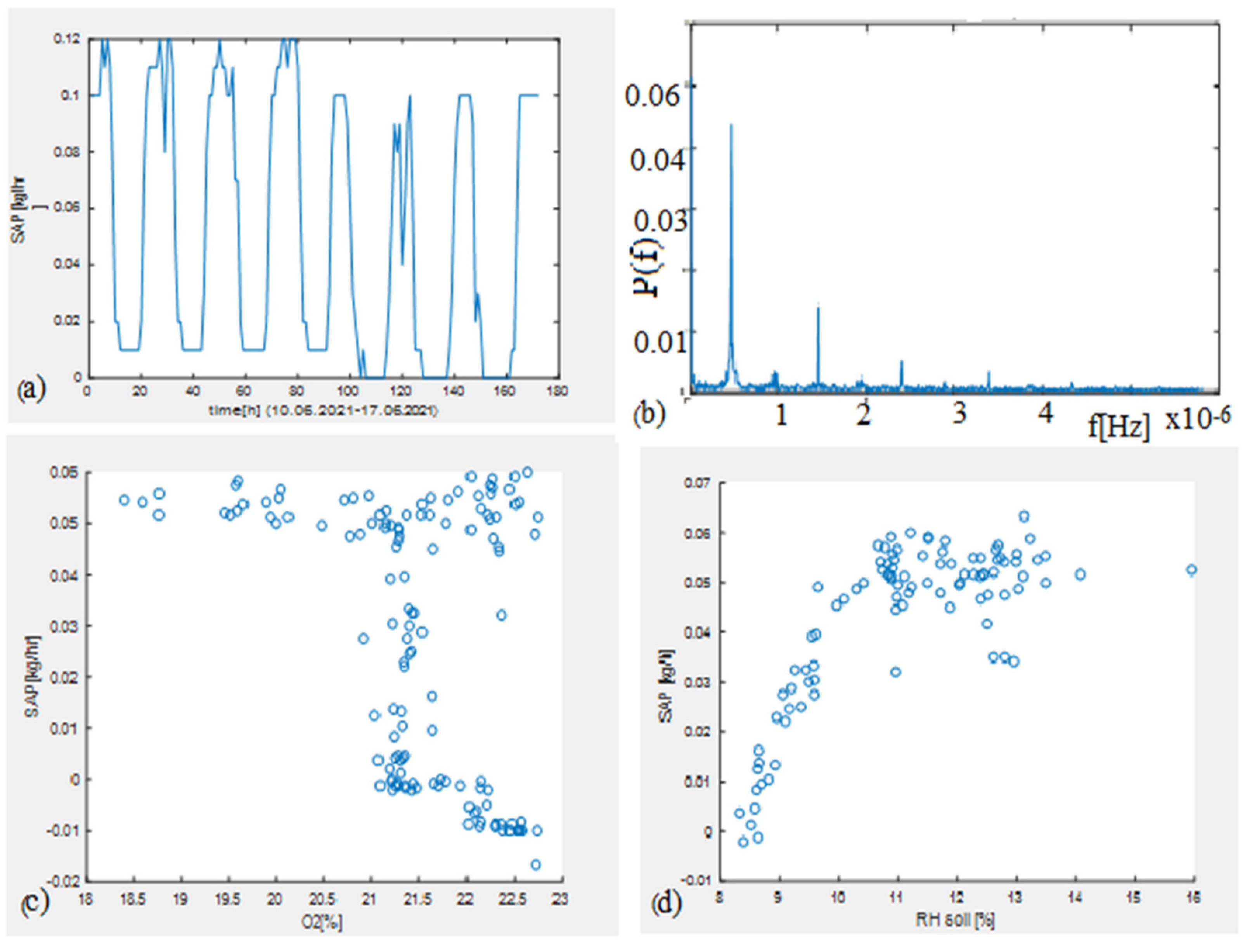 Bioengineering 10 01021 g004