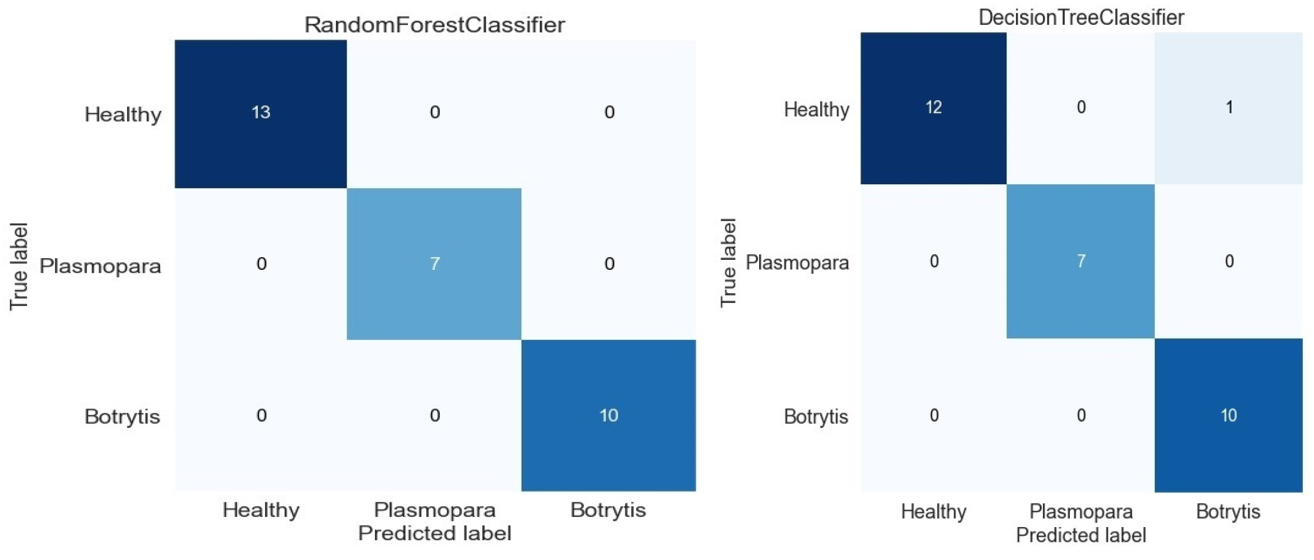 Bioengineering 10 01021 g006