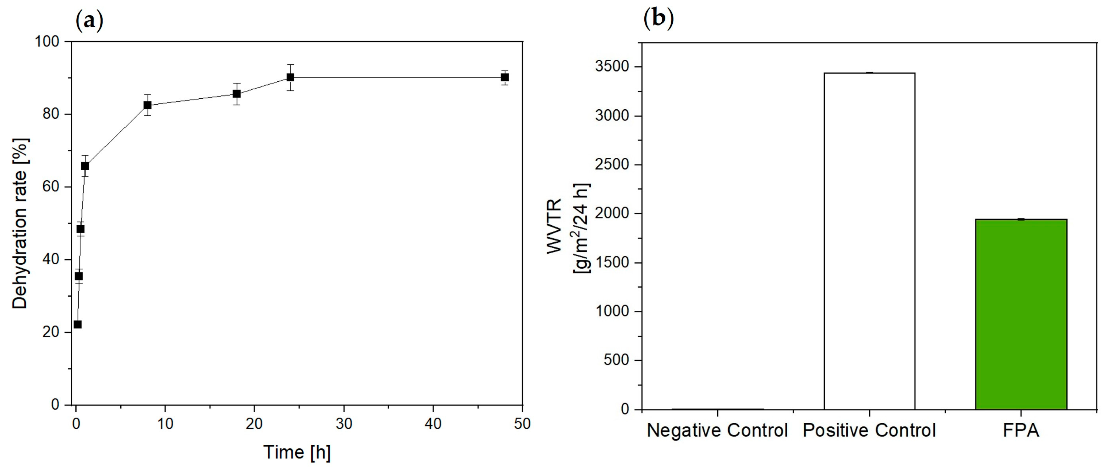 Bioengineering 10 01022 g002