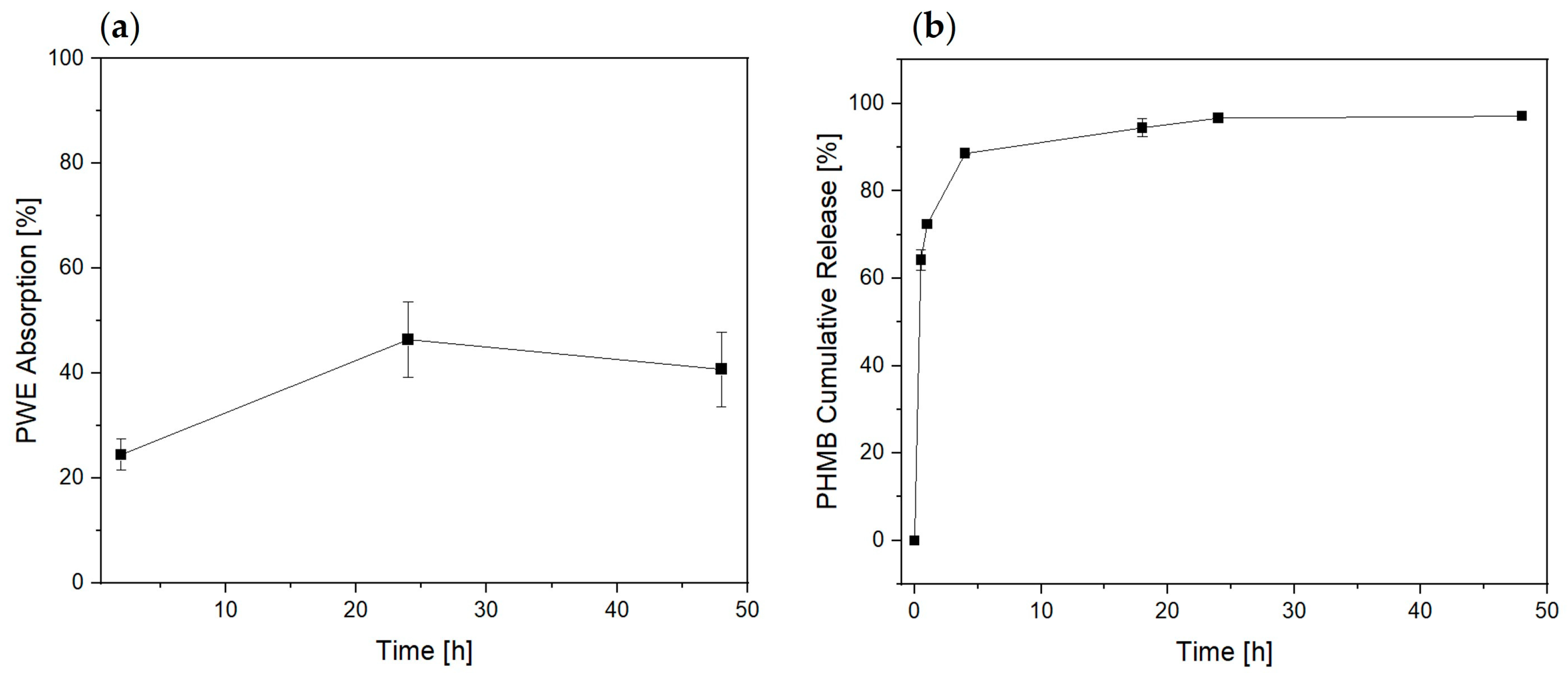 Bioengineering 10 01022 g003
