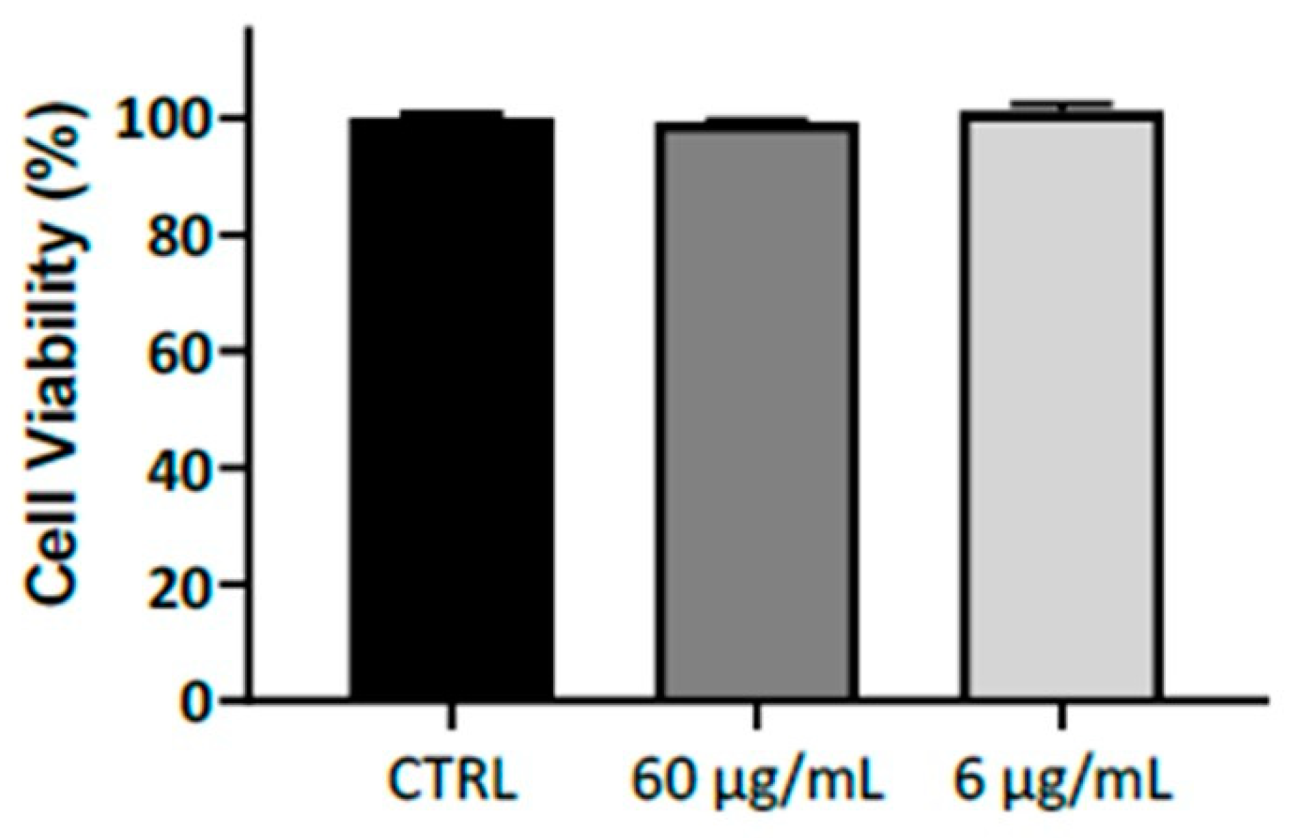 Bioengineering 10 01022 g004