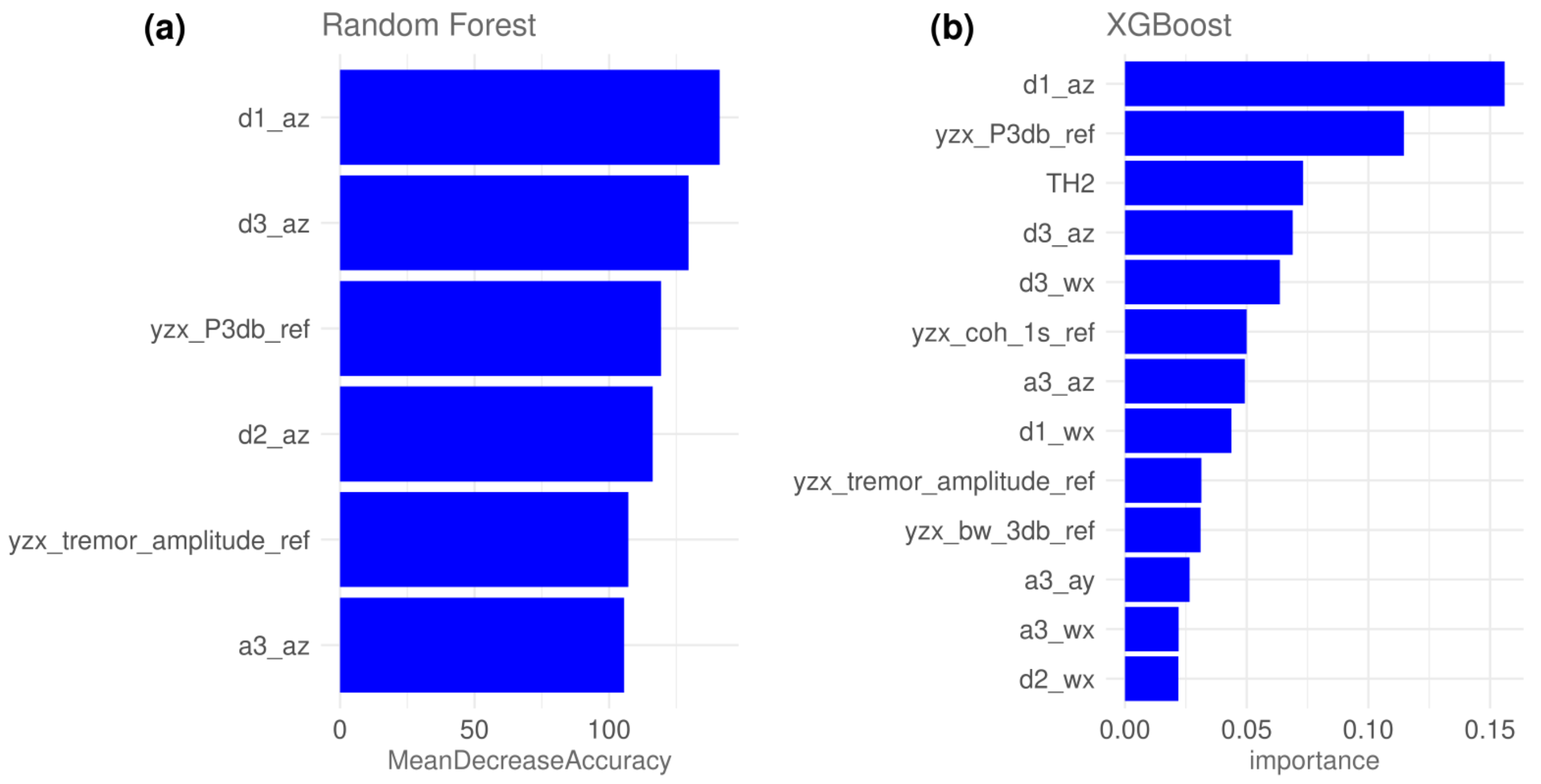 Bioengineering 10 01025 g006