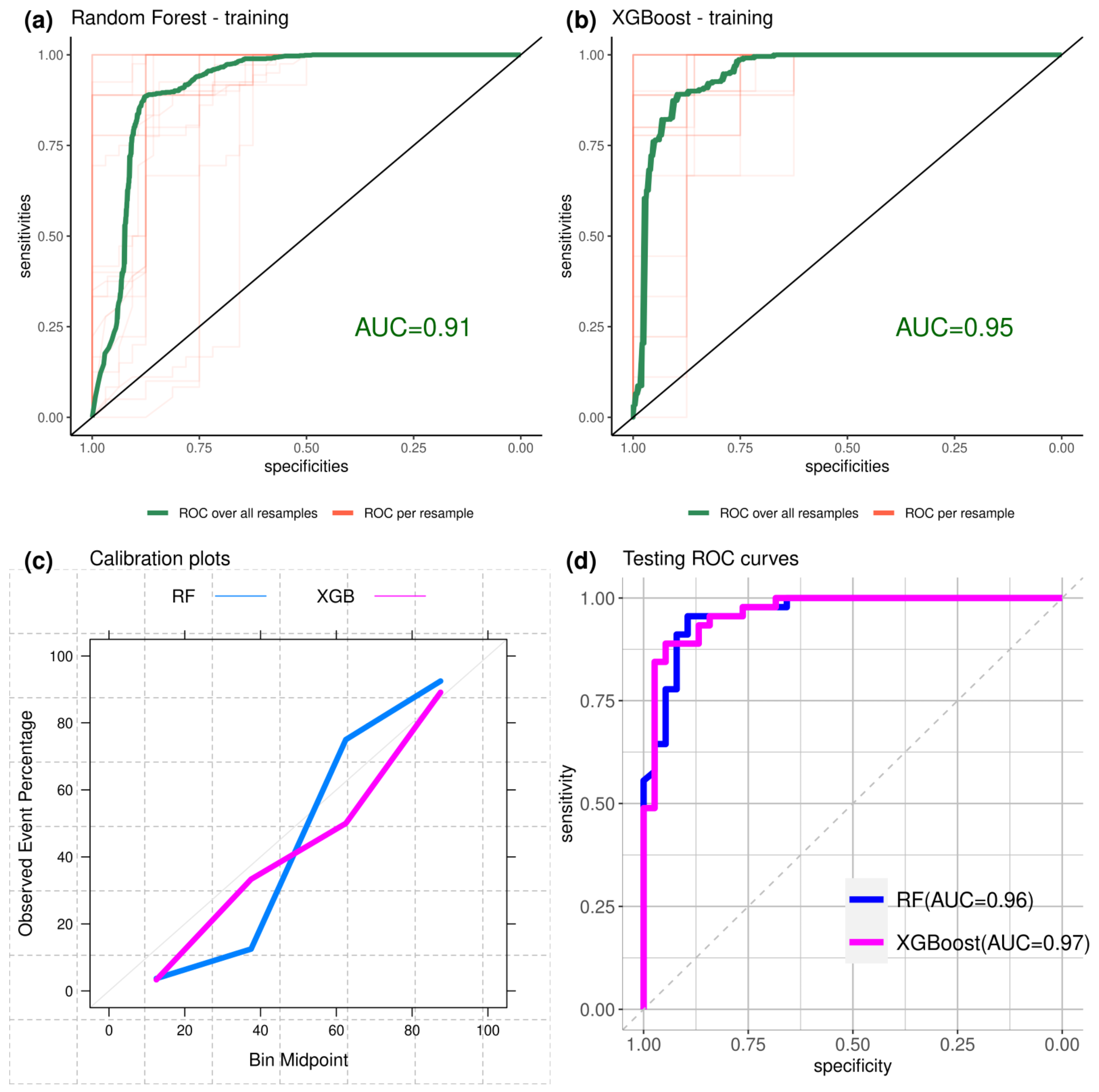 Bioengineering 10 01025 g007