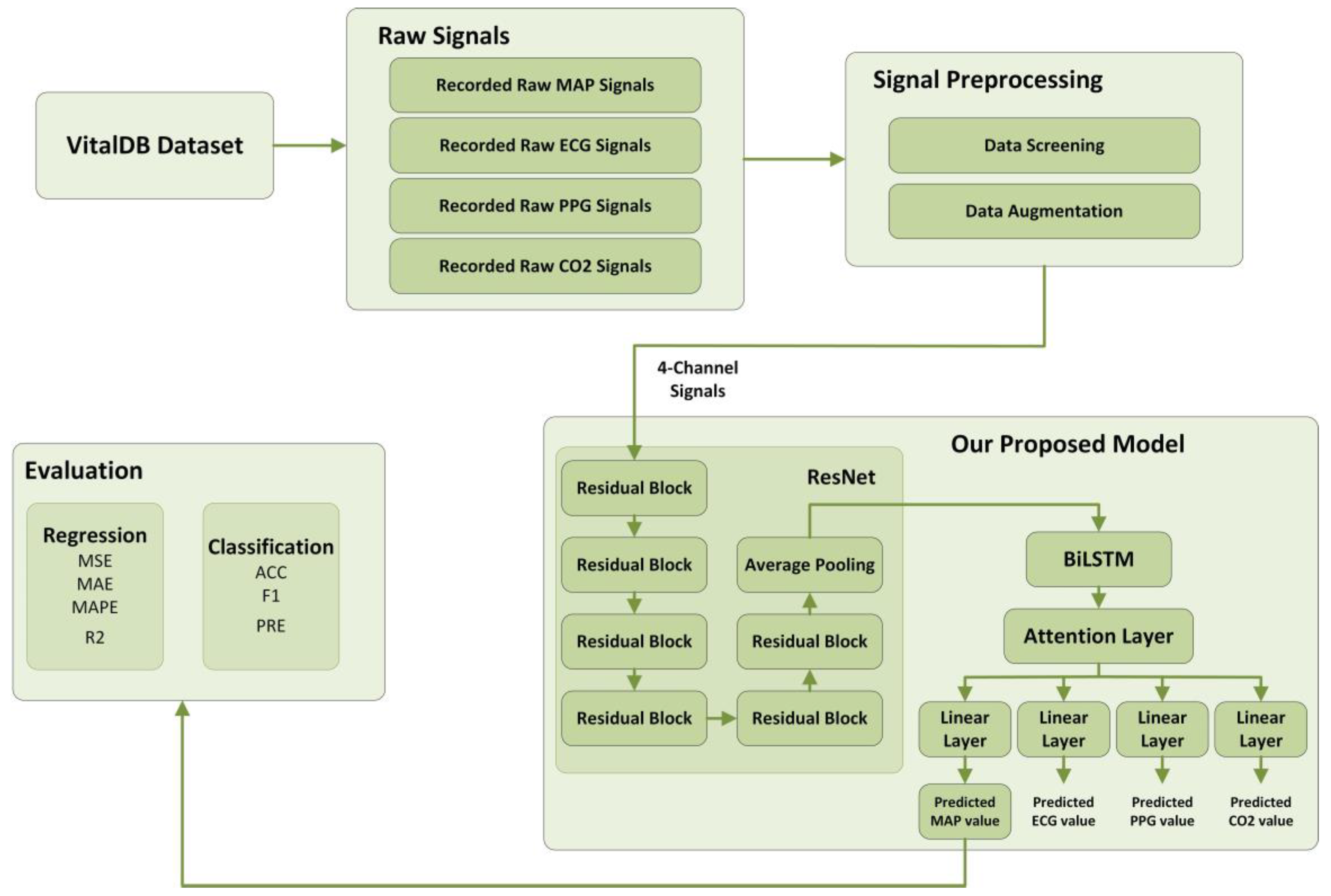 Bioengineering 10 01026 g001