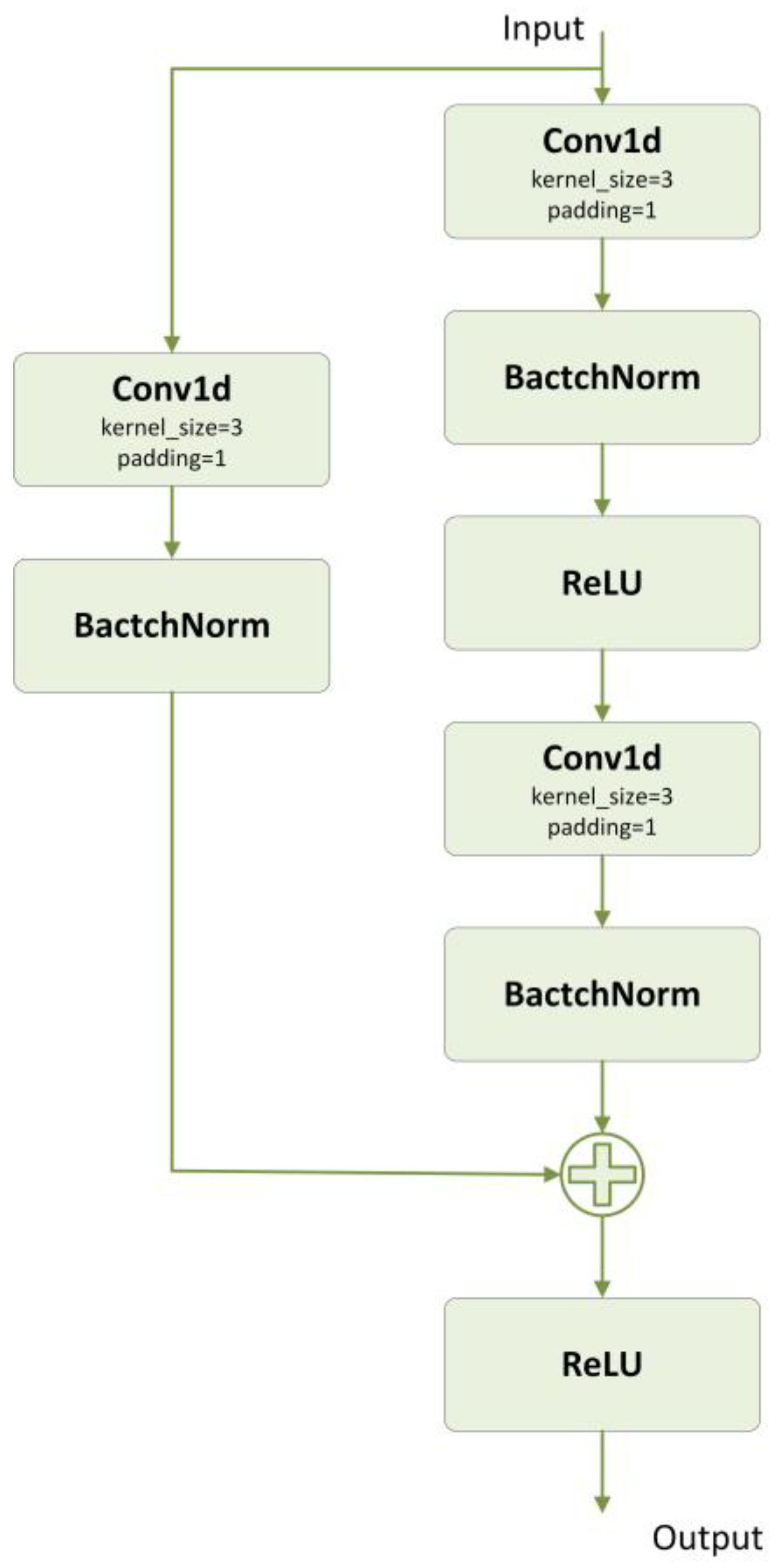 Bioengineering 10 01026 g002