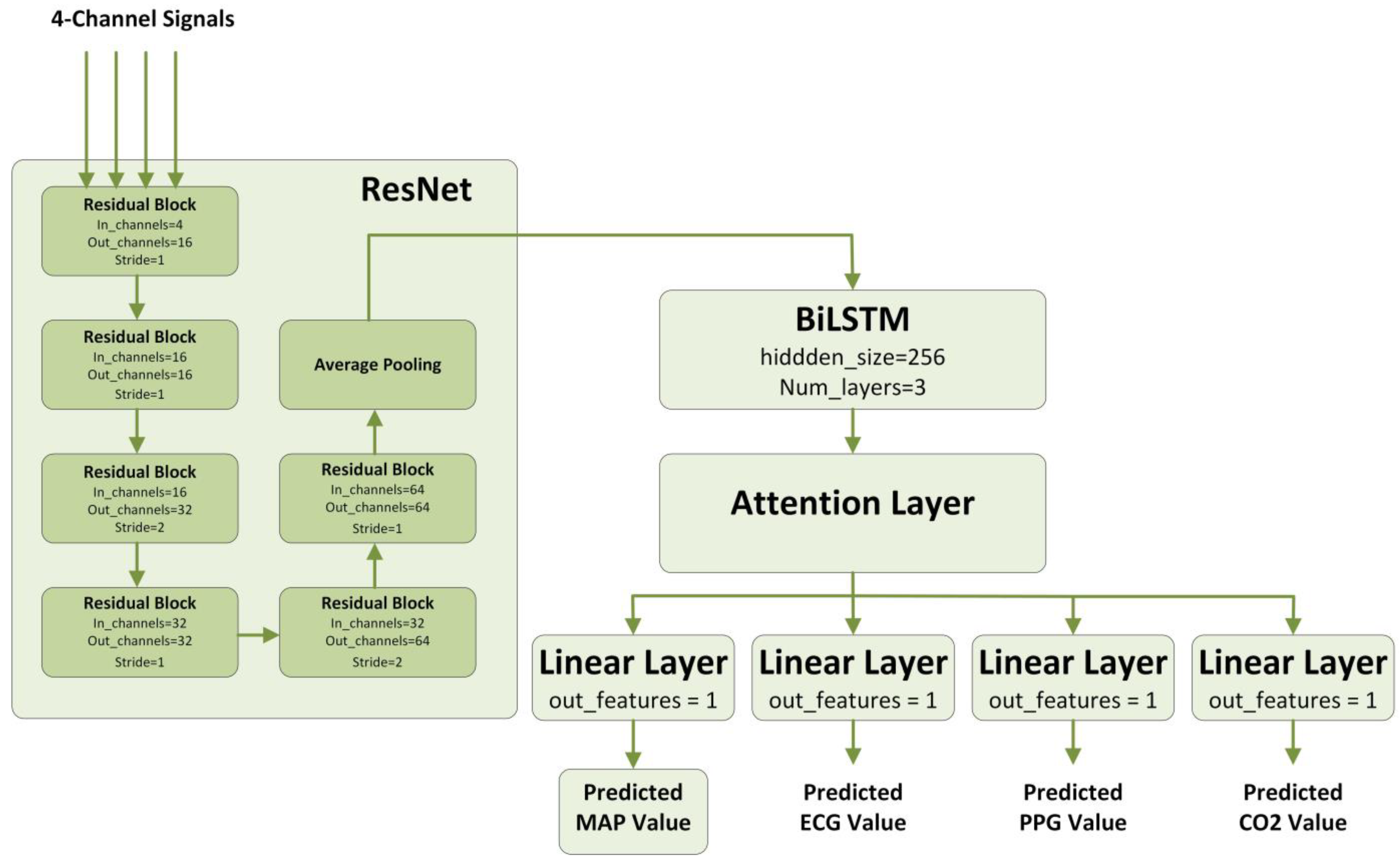 Bioengineering 10 01026 g004