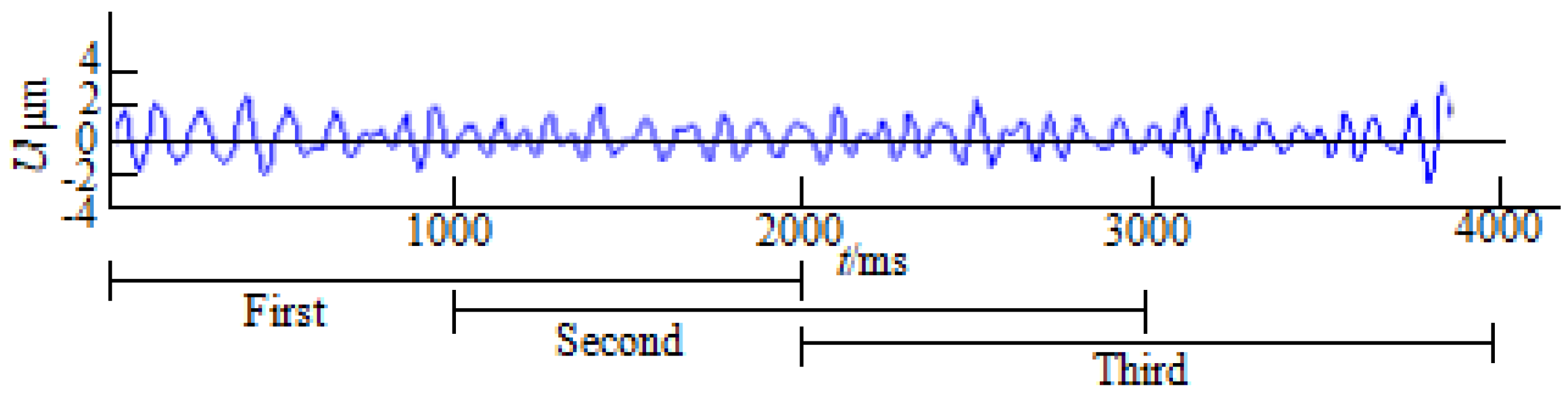 Bioengineering 10 01027 g001