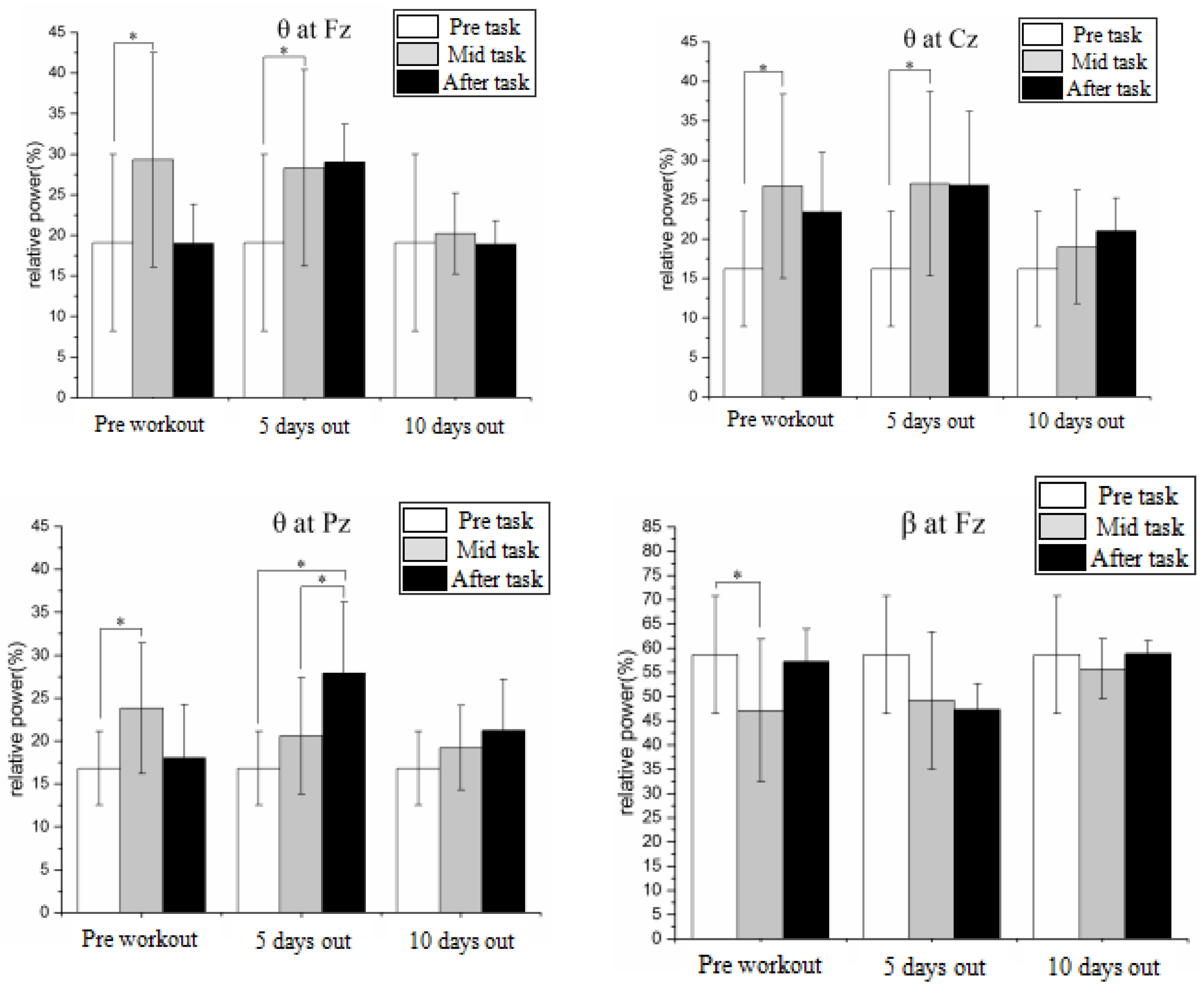Bioengineering 10 01027 g008a