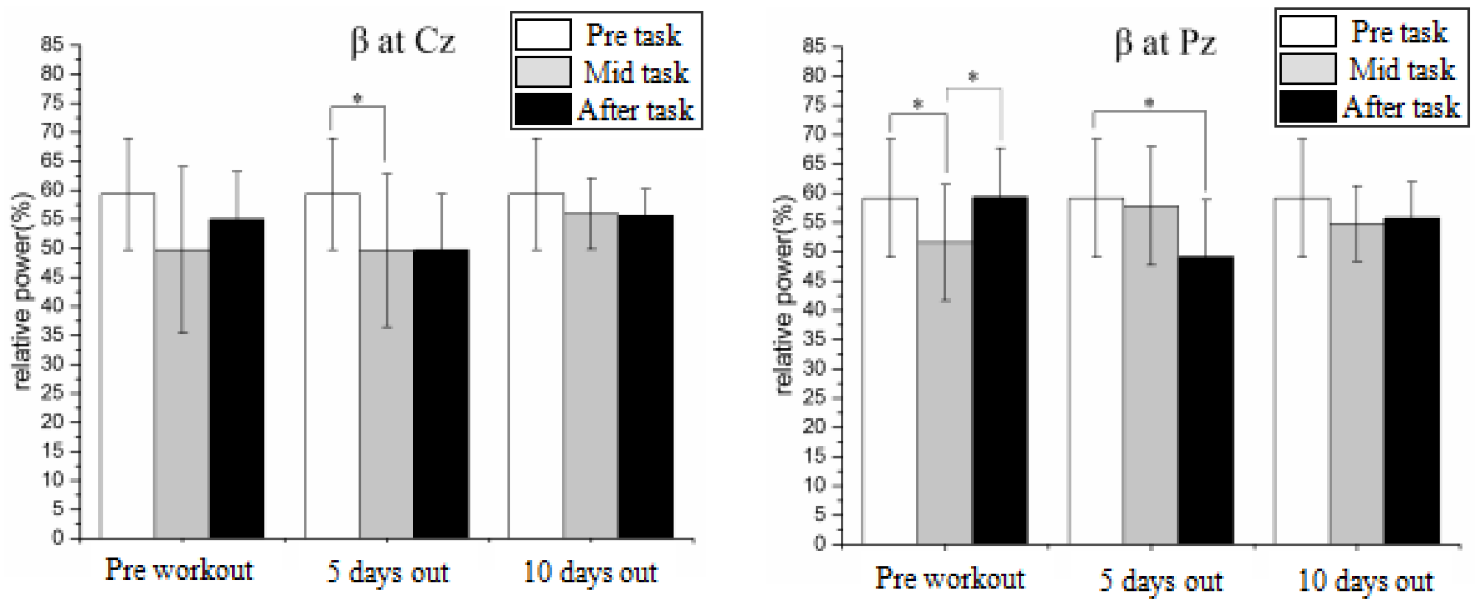 Bioengineering 10 01027 g008b