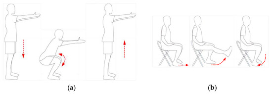リクエスト Continuous Motion Estimation of Knee Joint Based on a