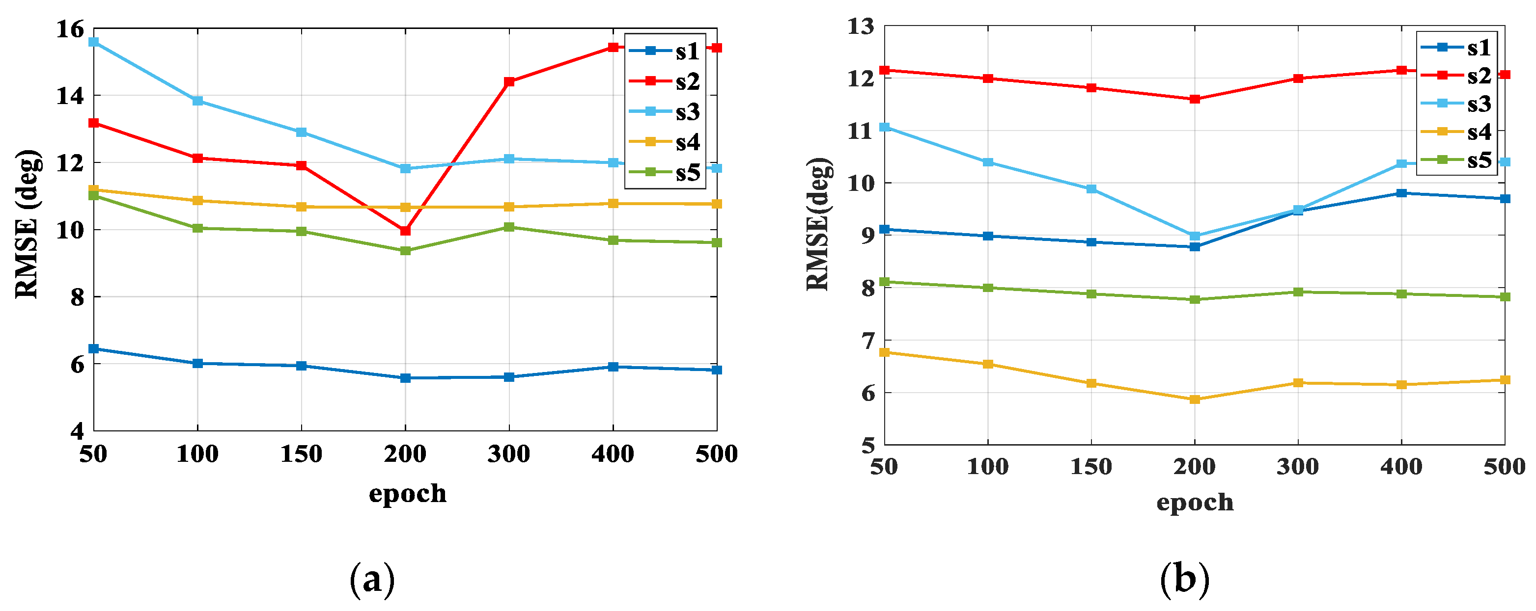 Bioengineering 10 01028 g008