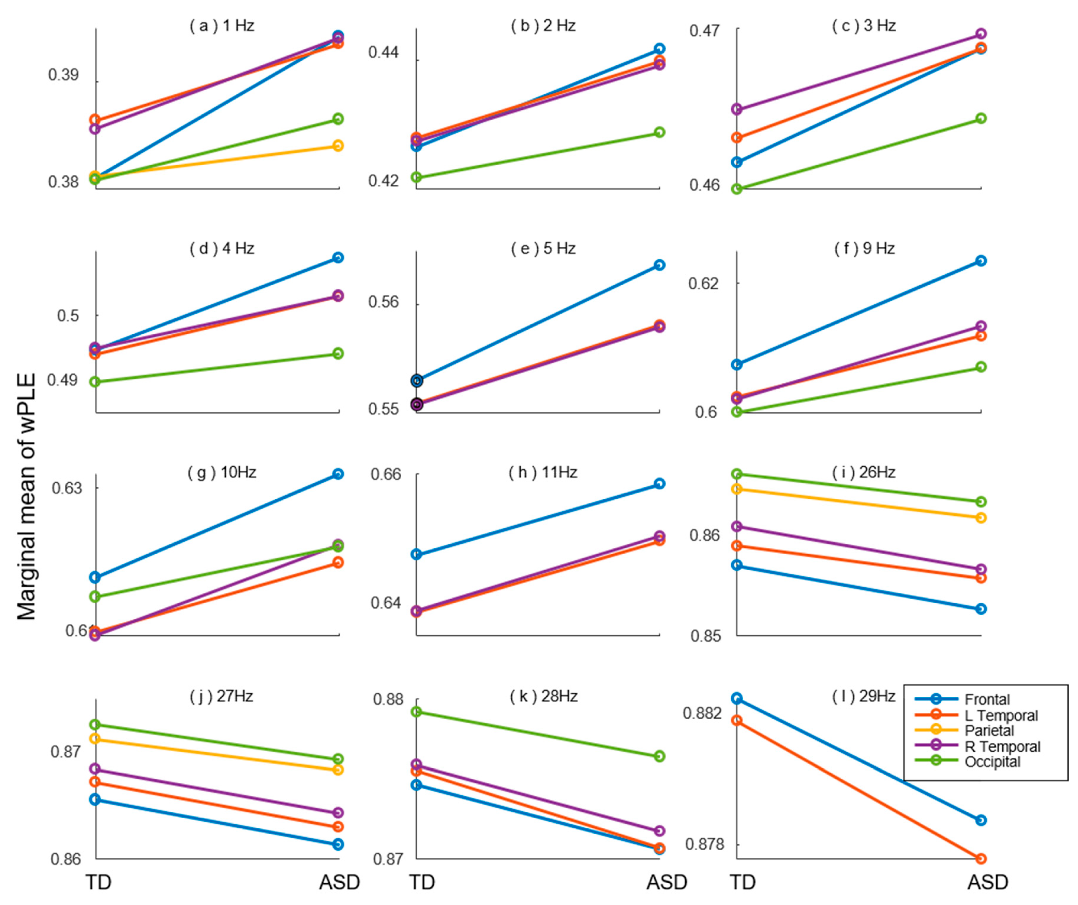 Bioengineering 10 01030 g003