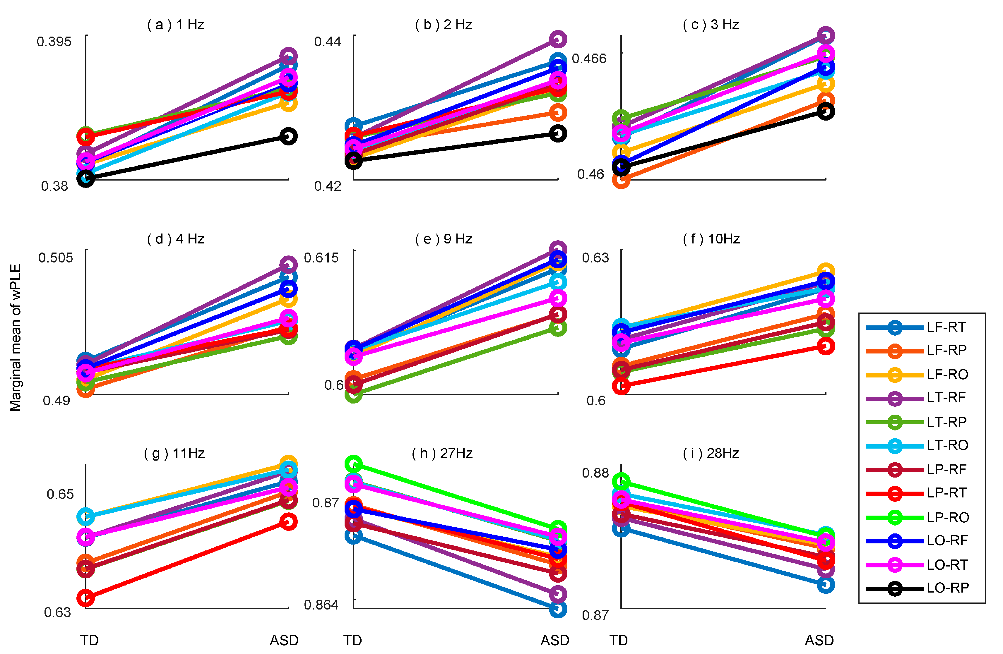 Bioengineering 10 01030 g004