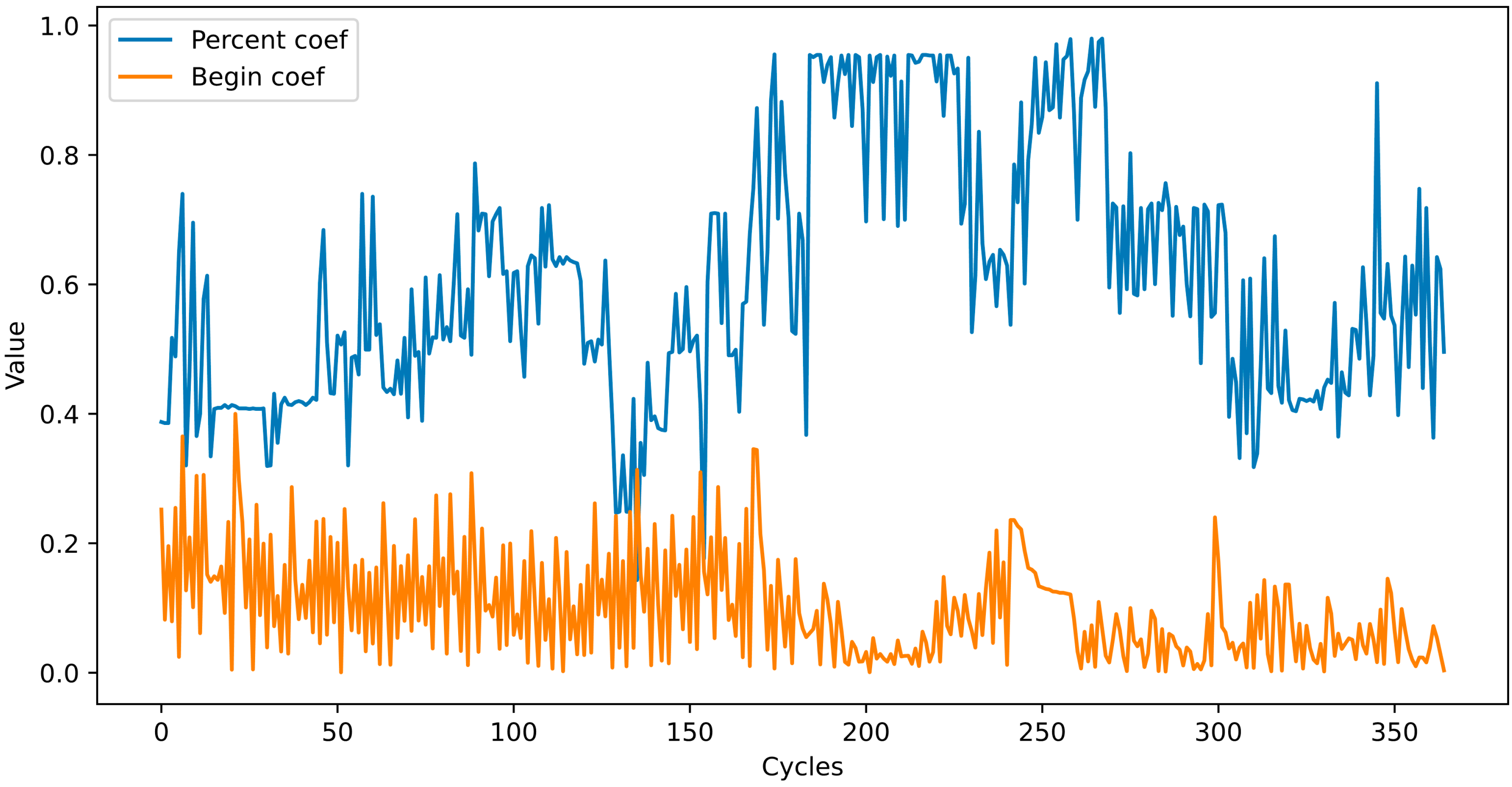 Bioengineering 10 01031 g003