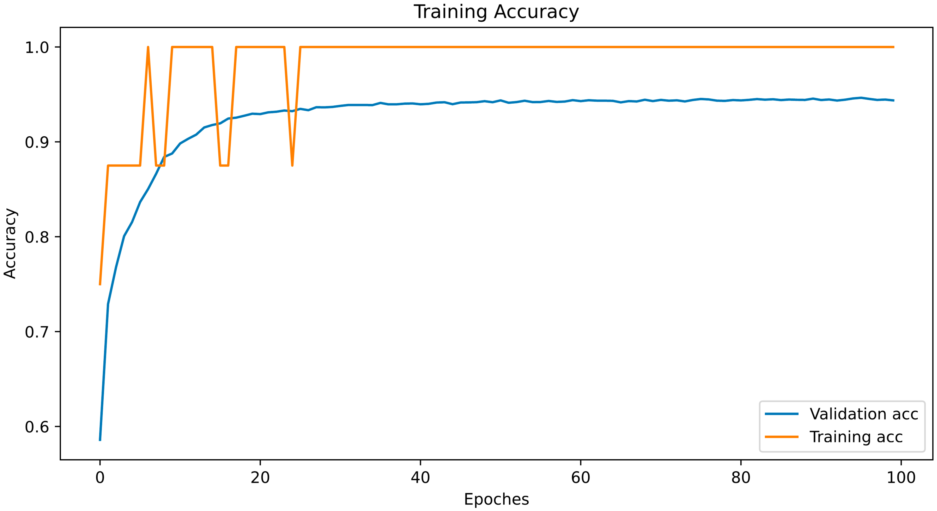 Bioengineering 10 01031 g004