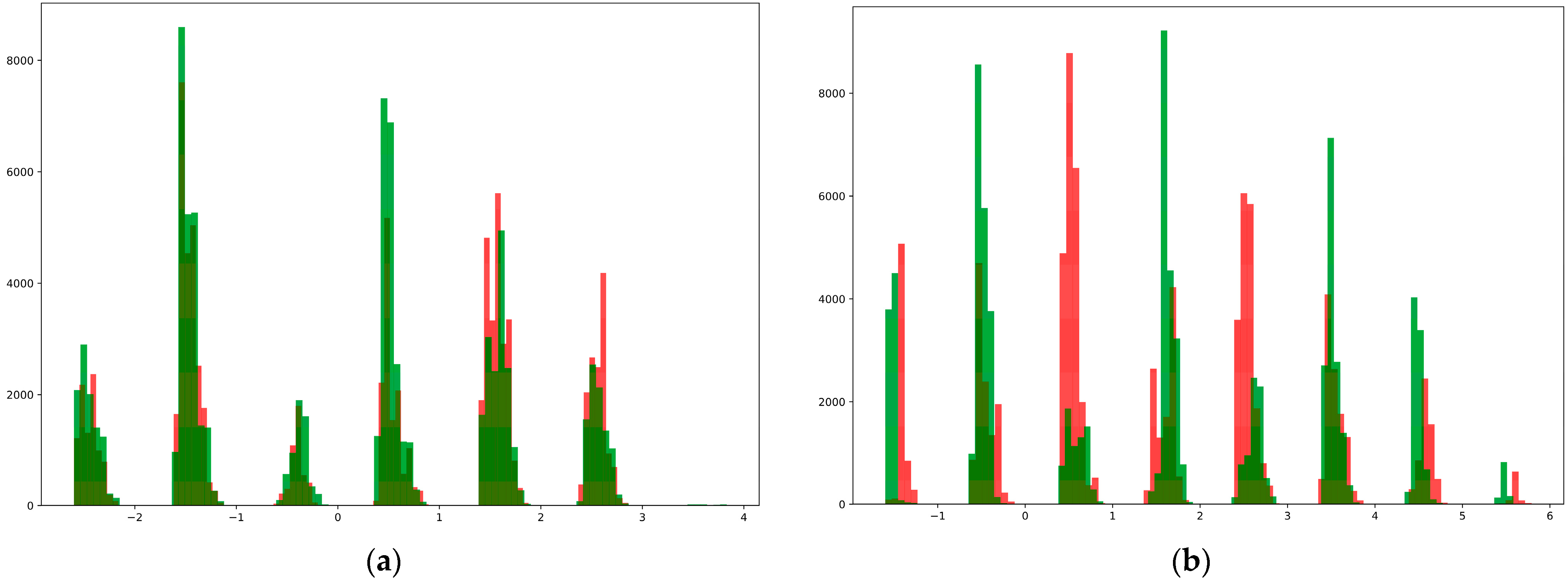 Bioengineering 10 01031 g005